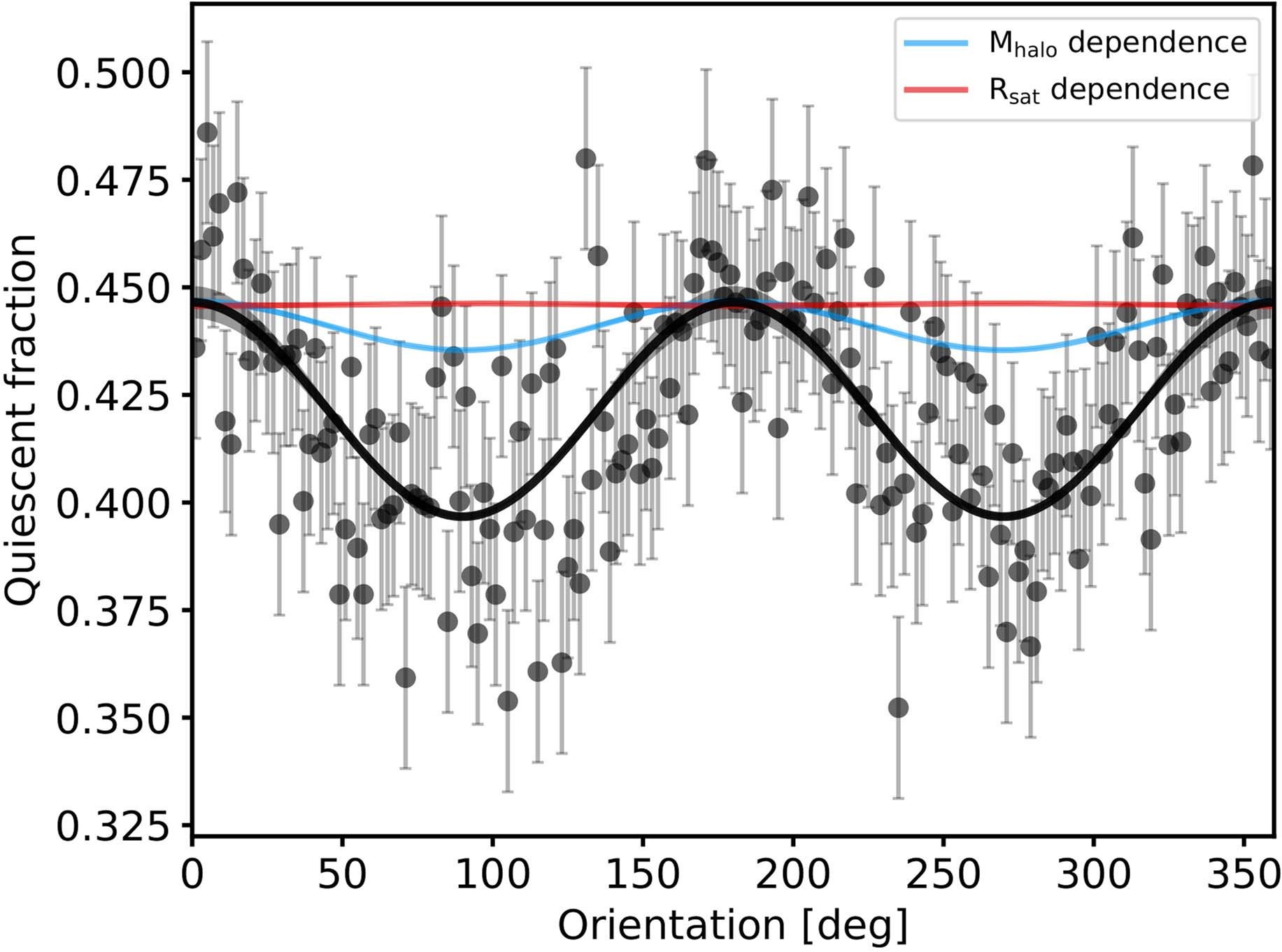 Extended Data Fig. 6