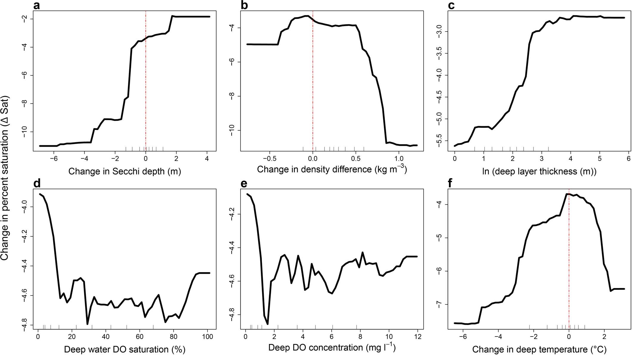Extended Data Fig. 3