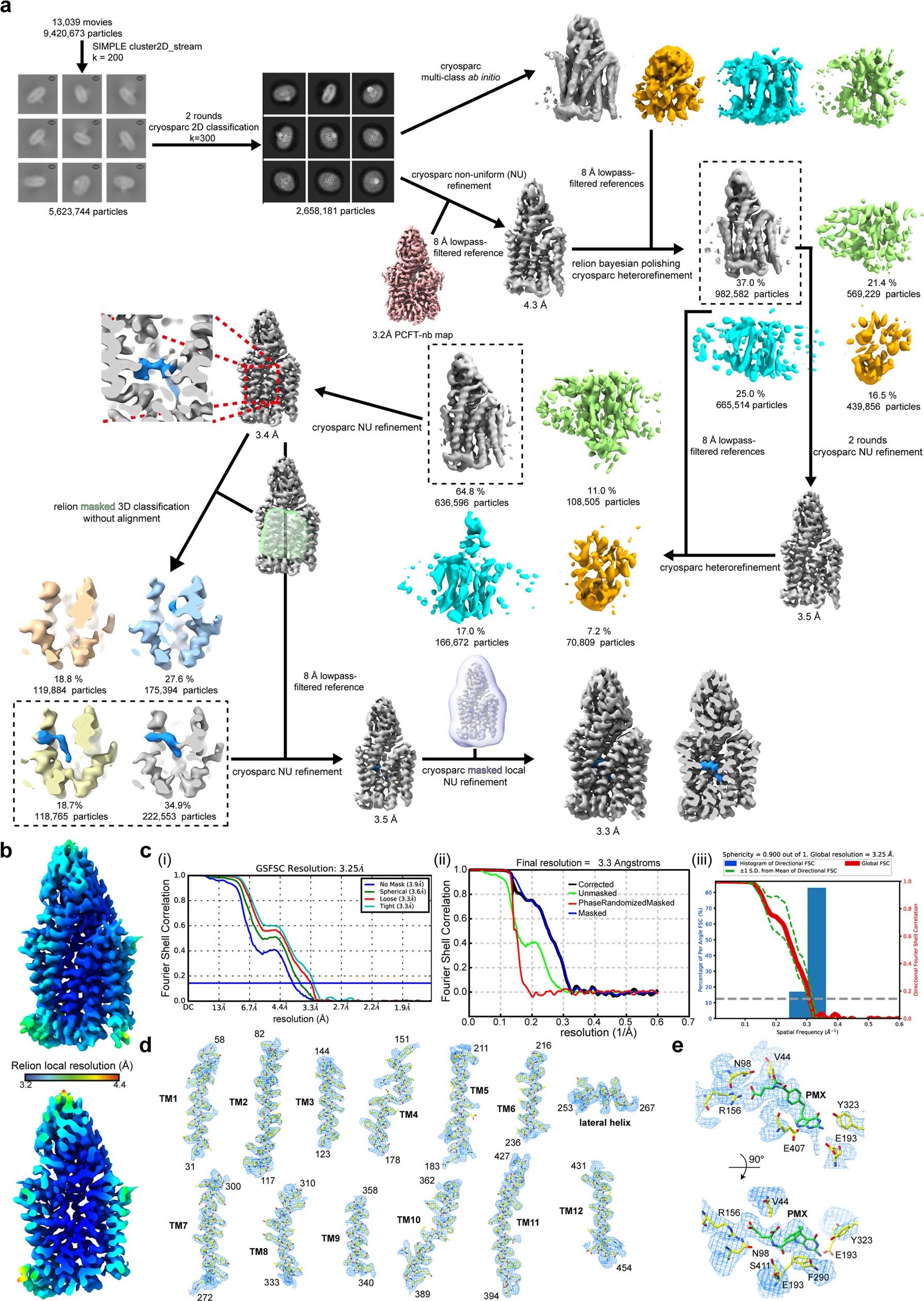 Extended Data Fig. 6