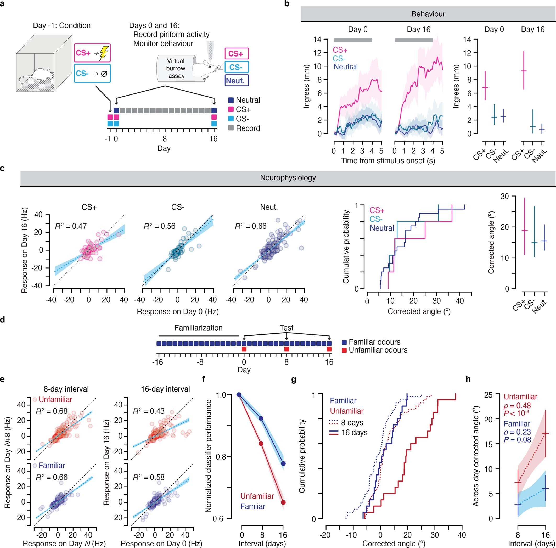 Extended Data Fig. 10