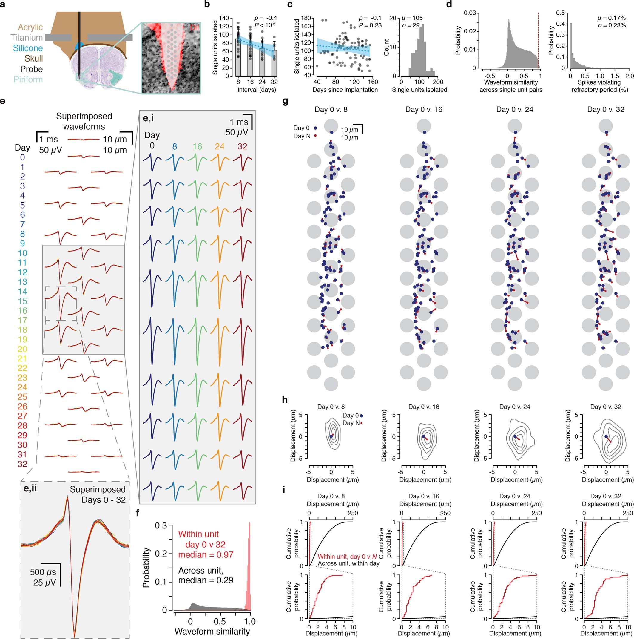 Extended Data Fig. 1