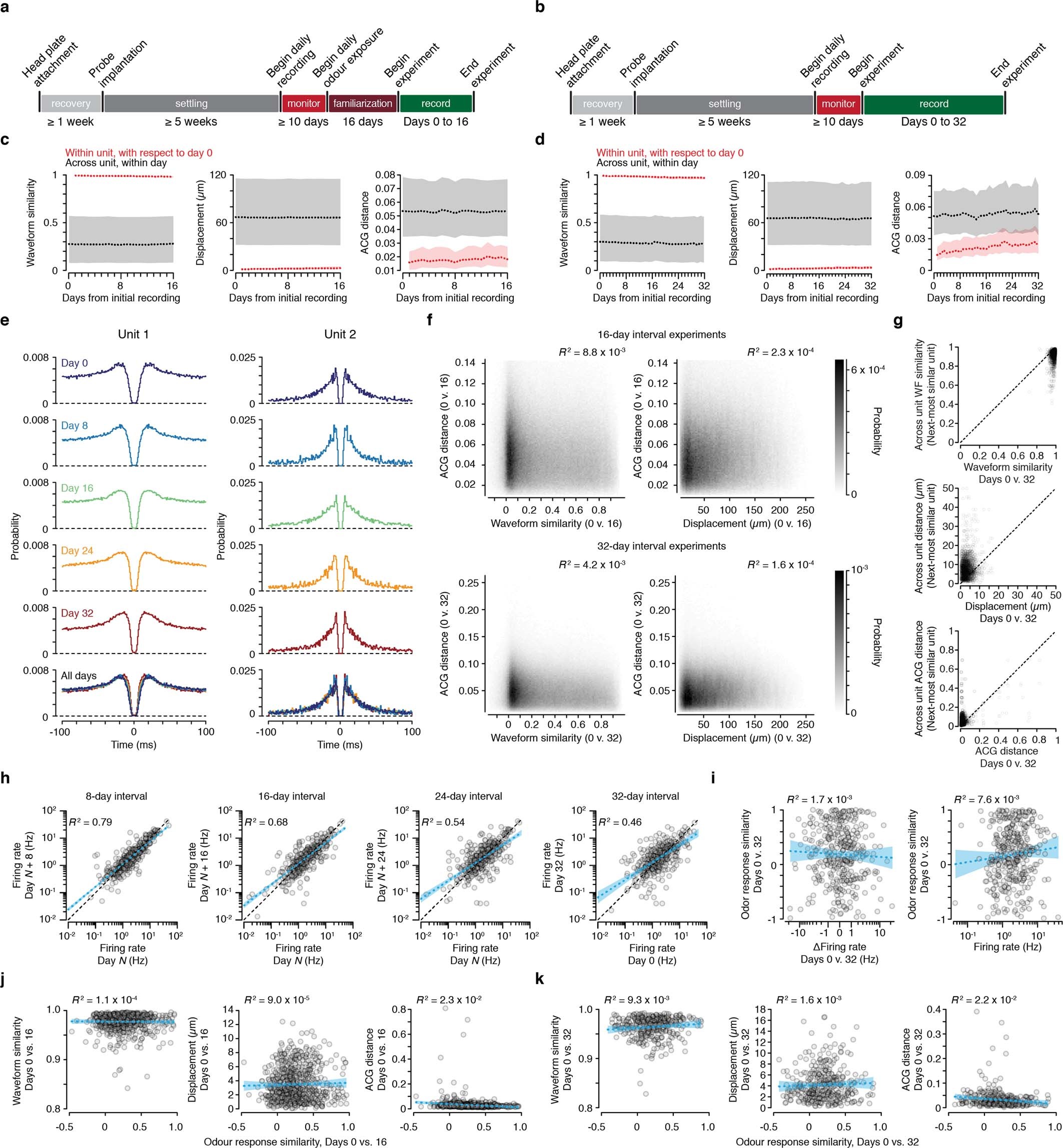 Extended Data Fig. 2