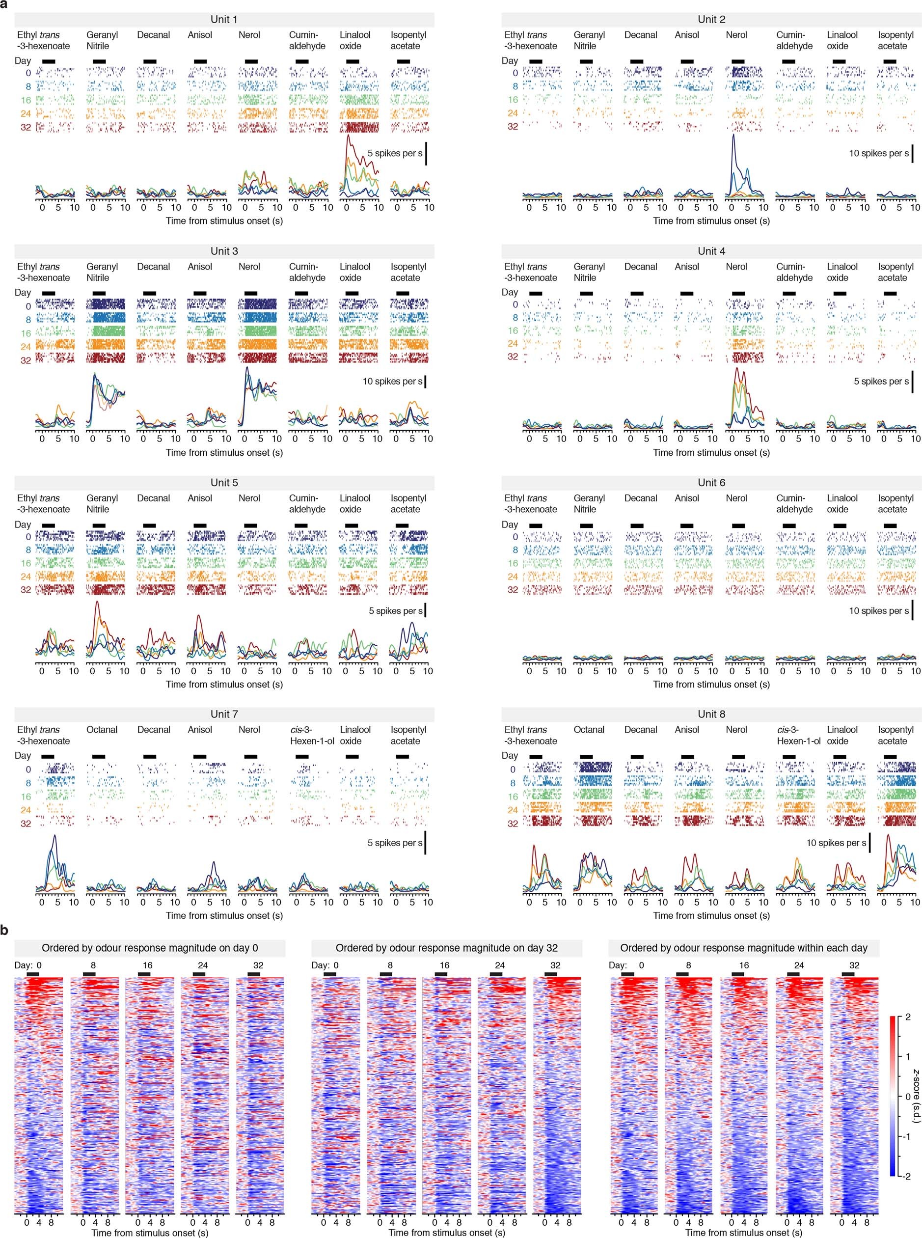 Extended Data Fig. 4