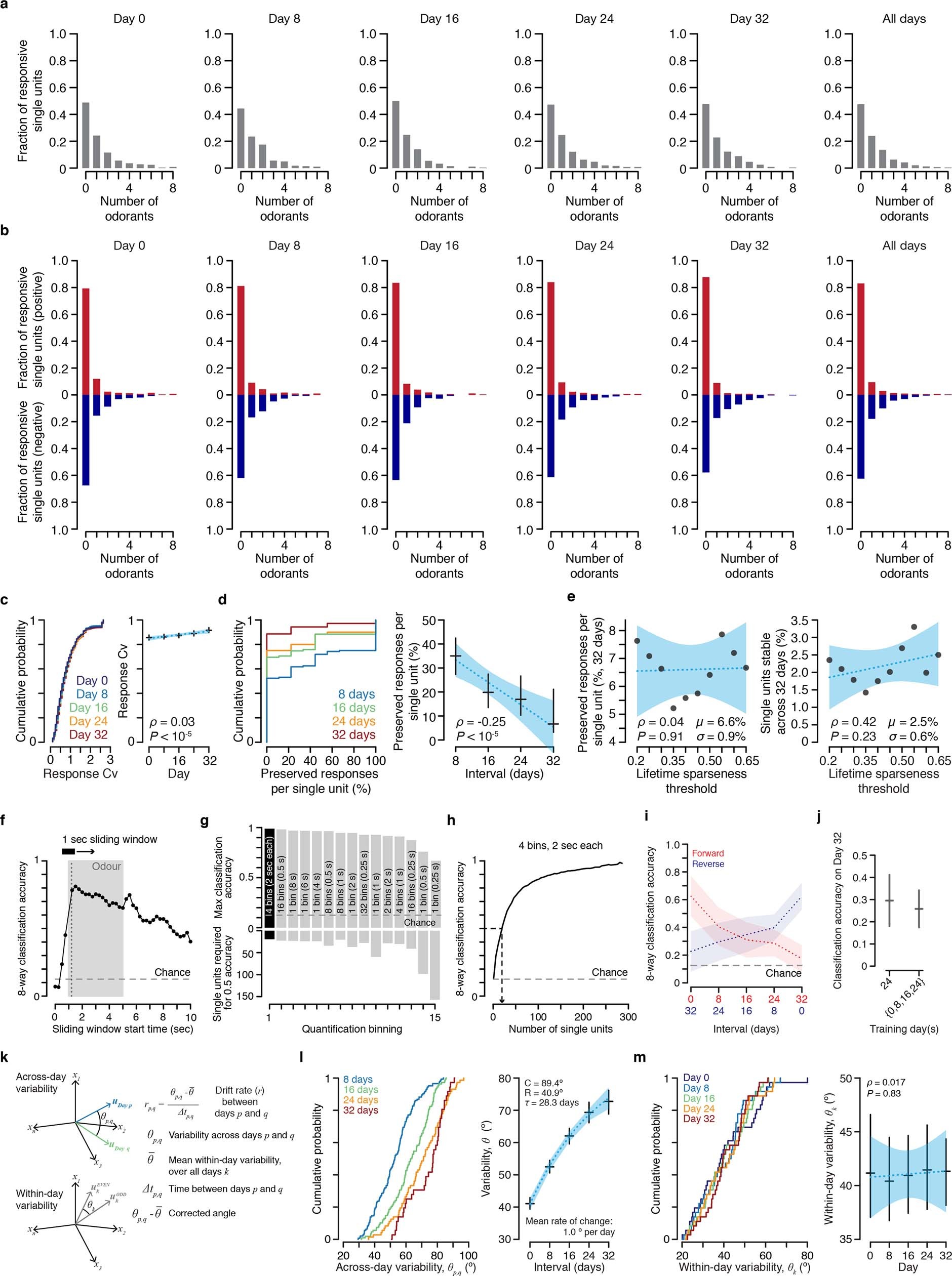 Extended Data Fig. 5