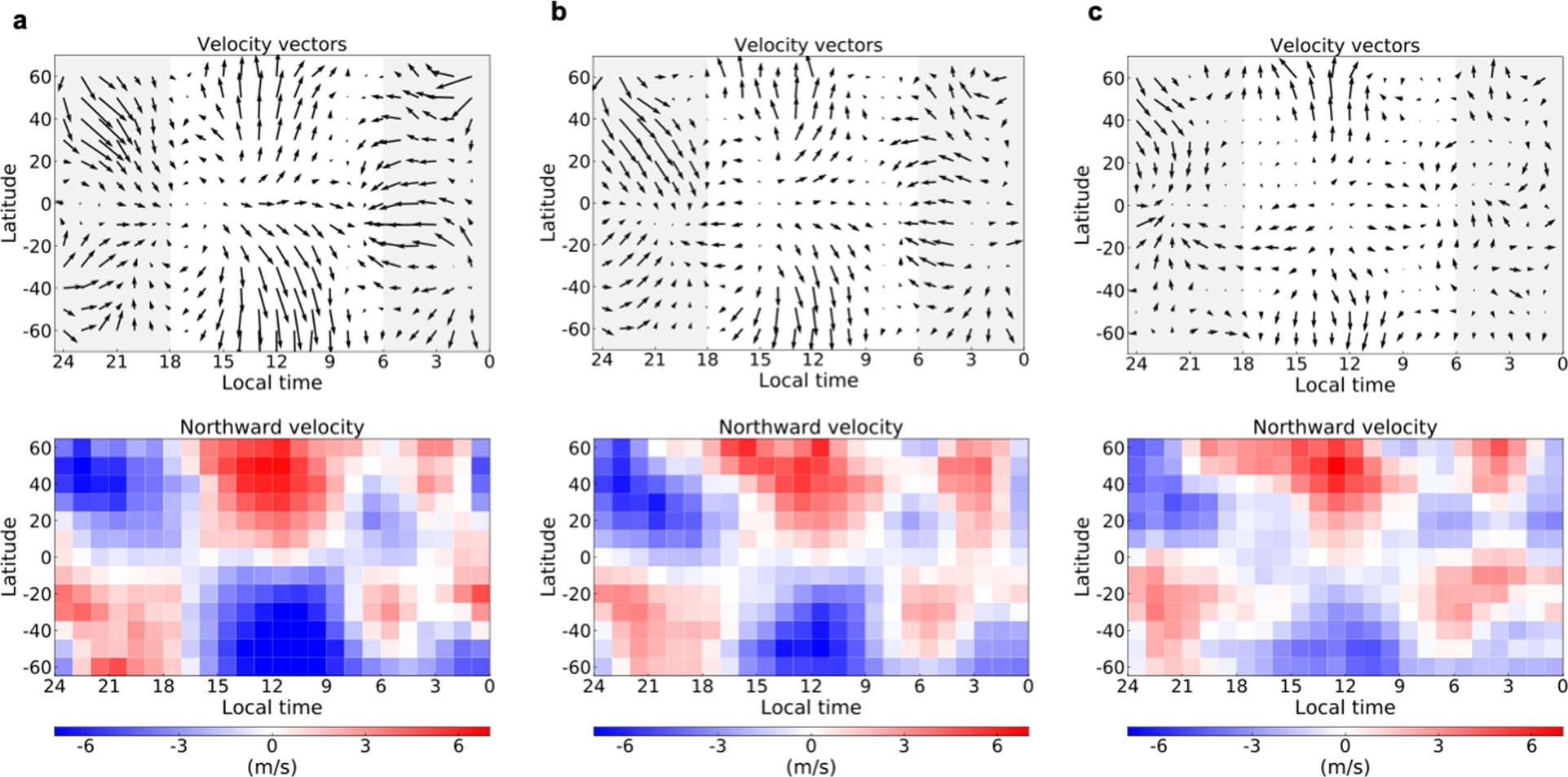 Extended Data Fig. 5: Changes in latitude–local time distribution of velocity associated with change in background velocity adopted in second estimation.