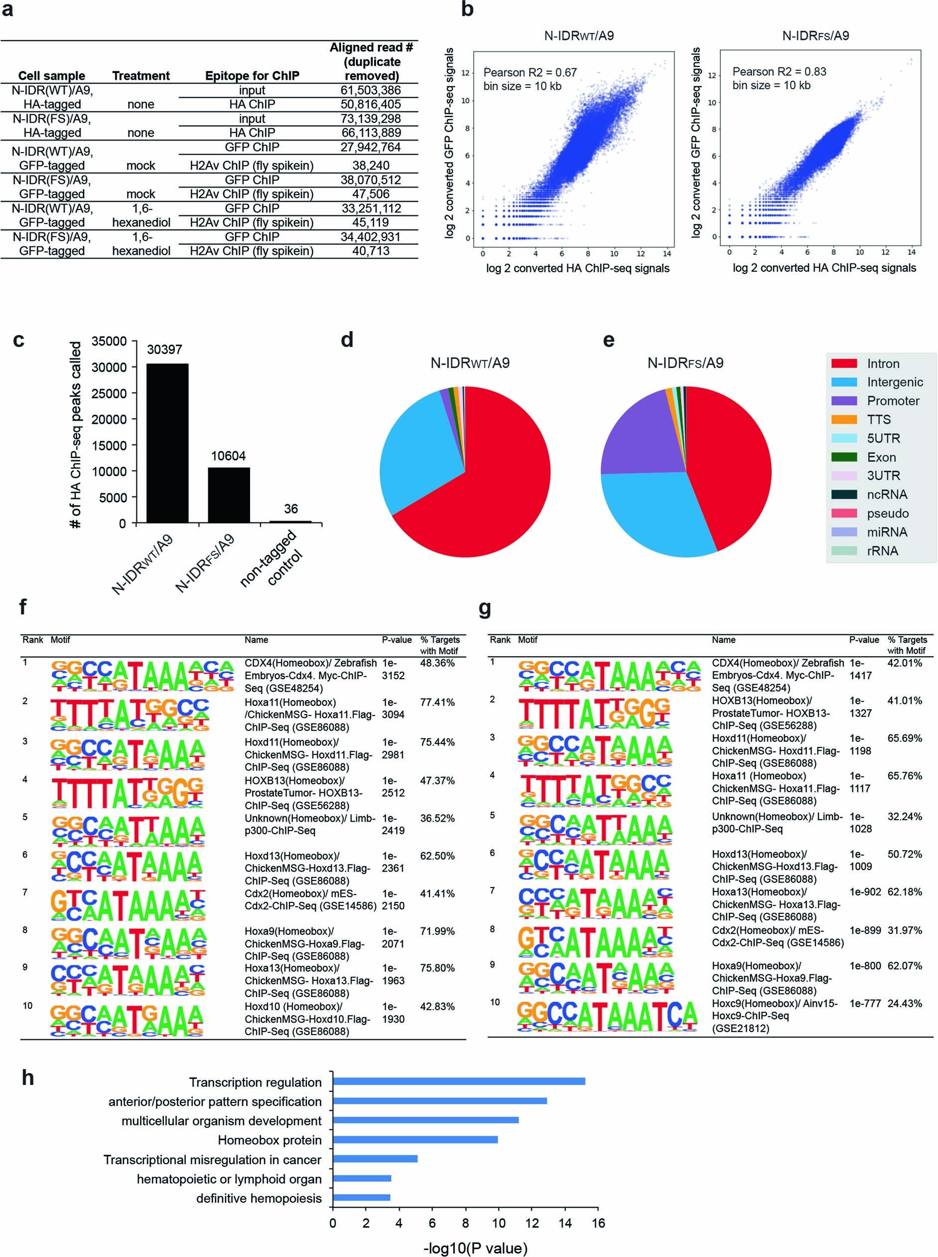 Extended Data Fig. 3