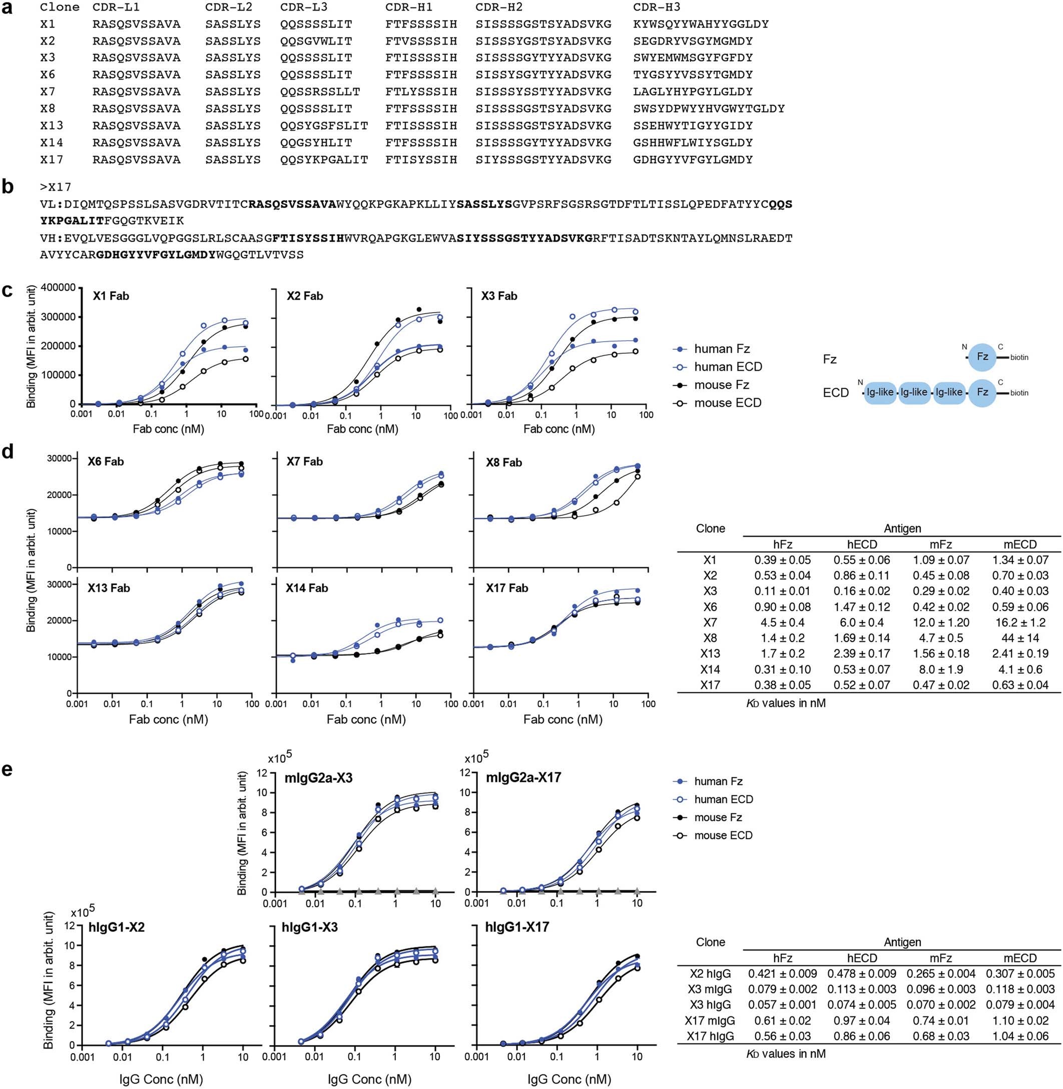 Extended Data Fig. 5