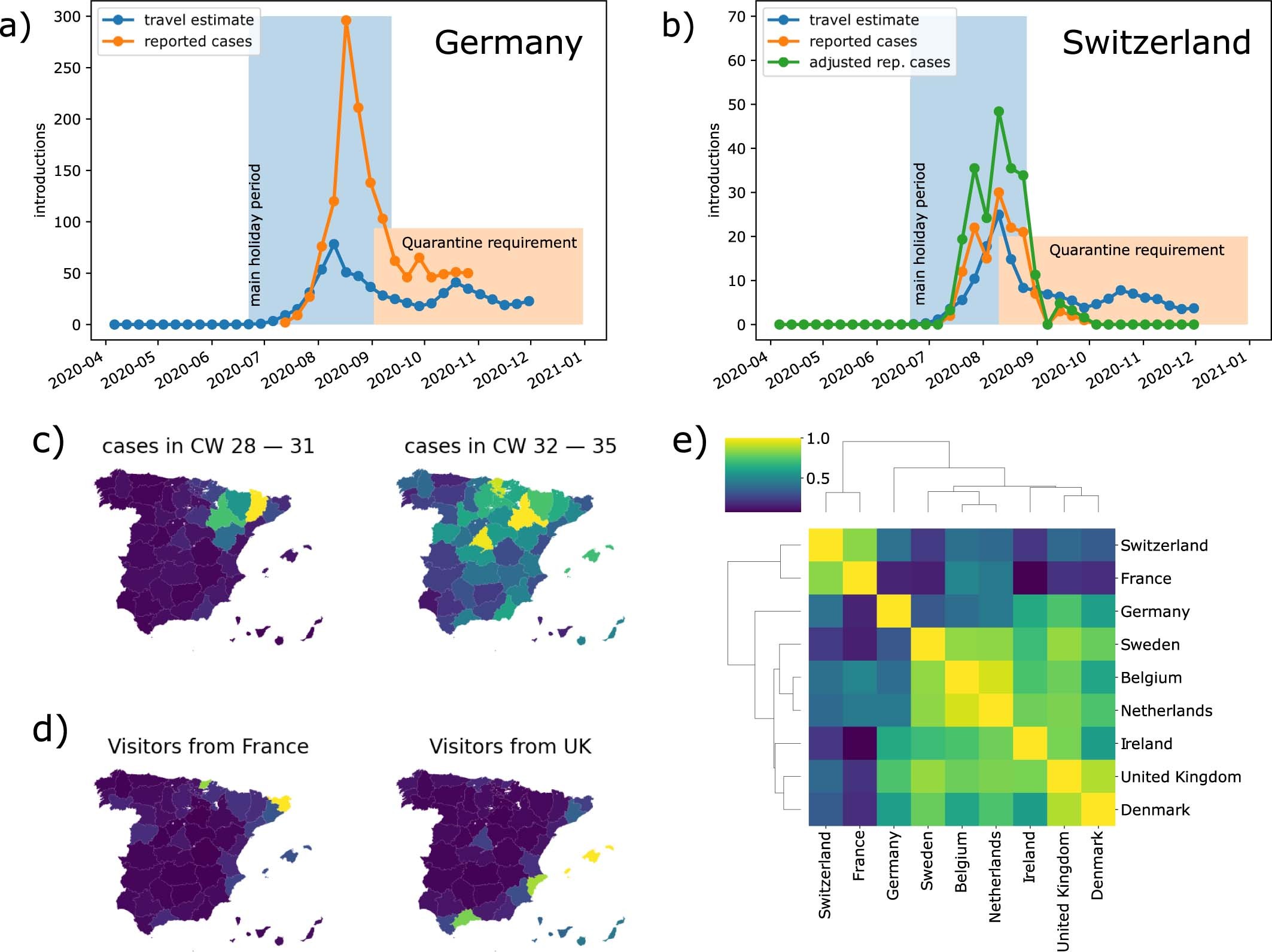 Extended Data Fig. 7