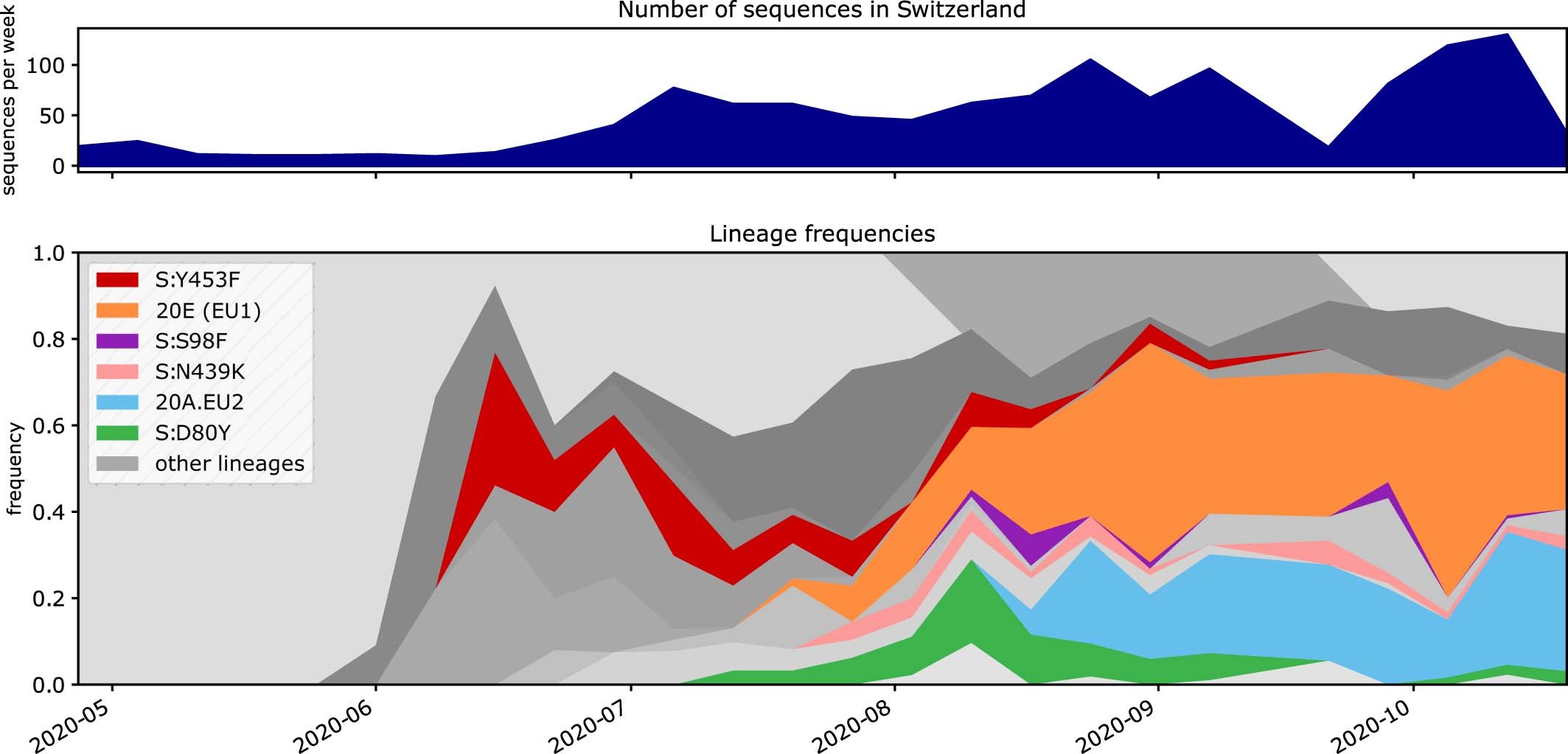Extended Data Fig. 9