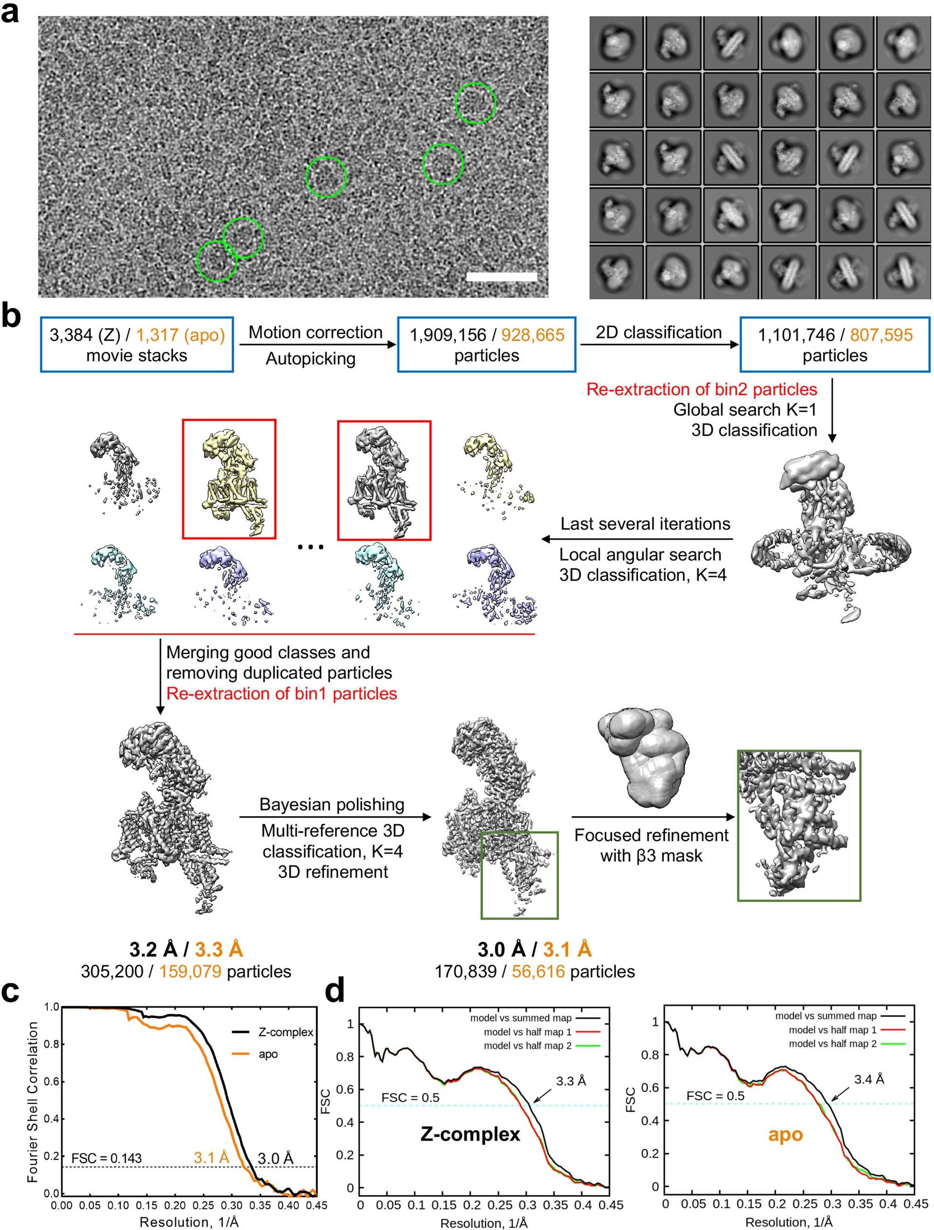 Extended Data Fig. 1