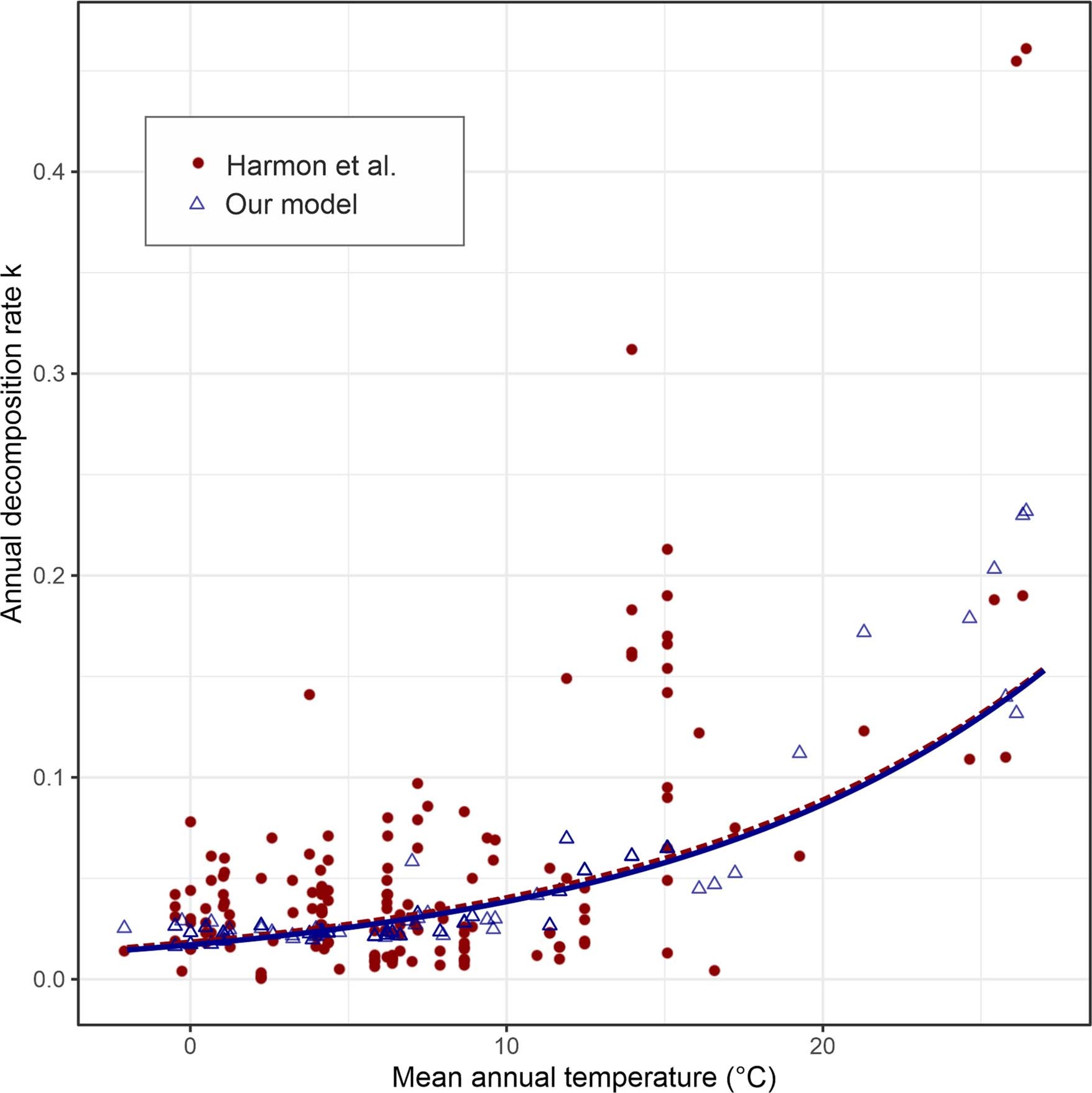 Extended Data Fig. 4: Model evaluation against independent data.