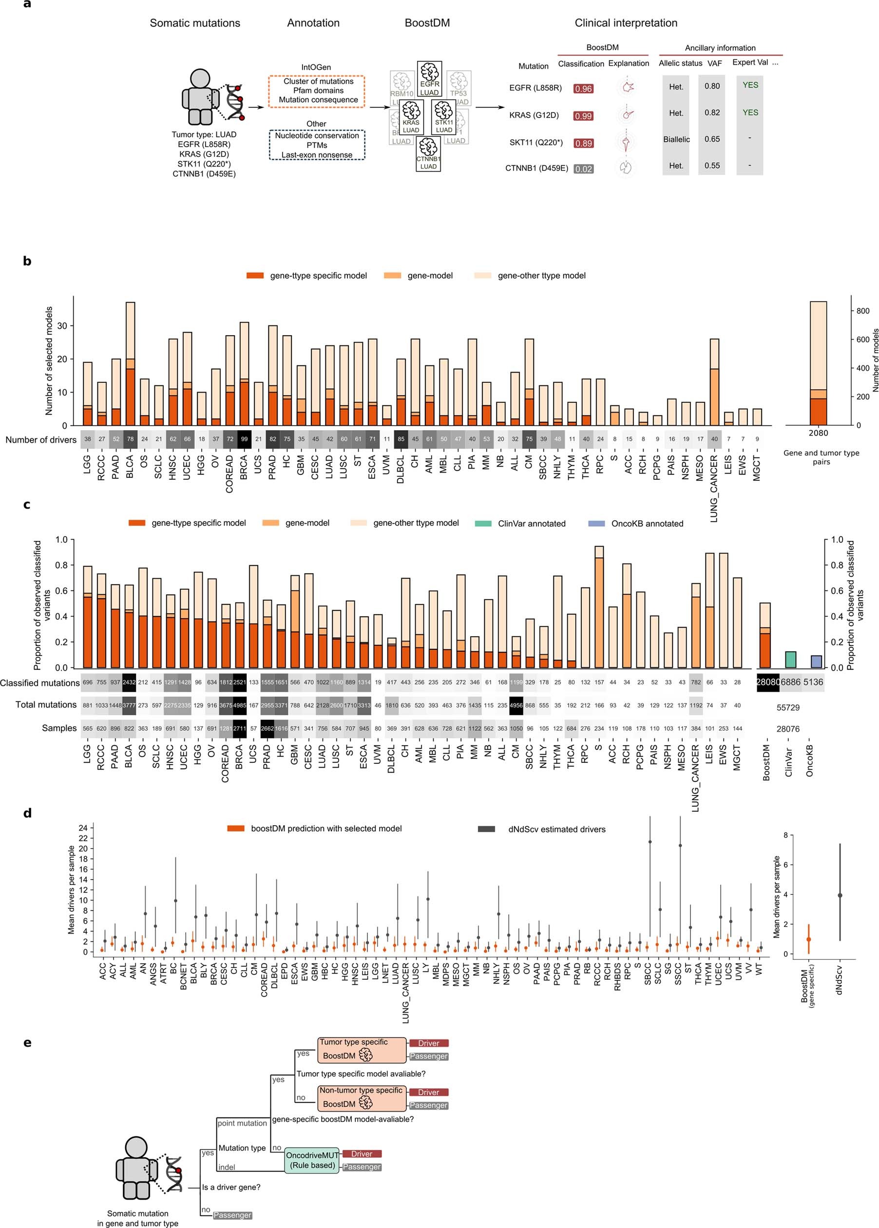 Extended Data Fig. 9