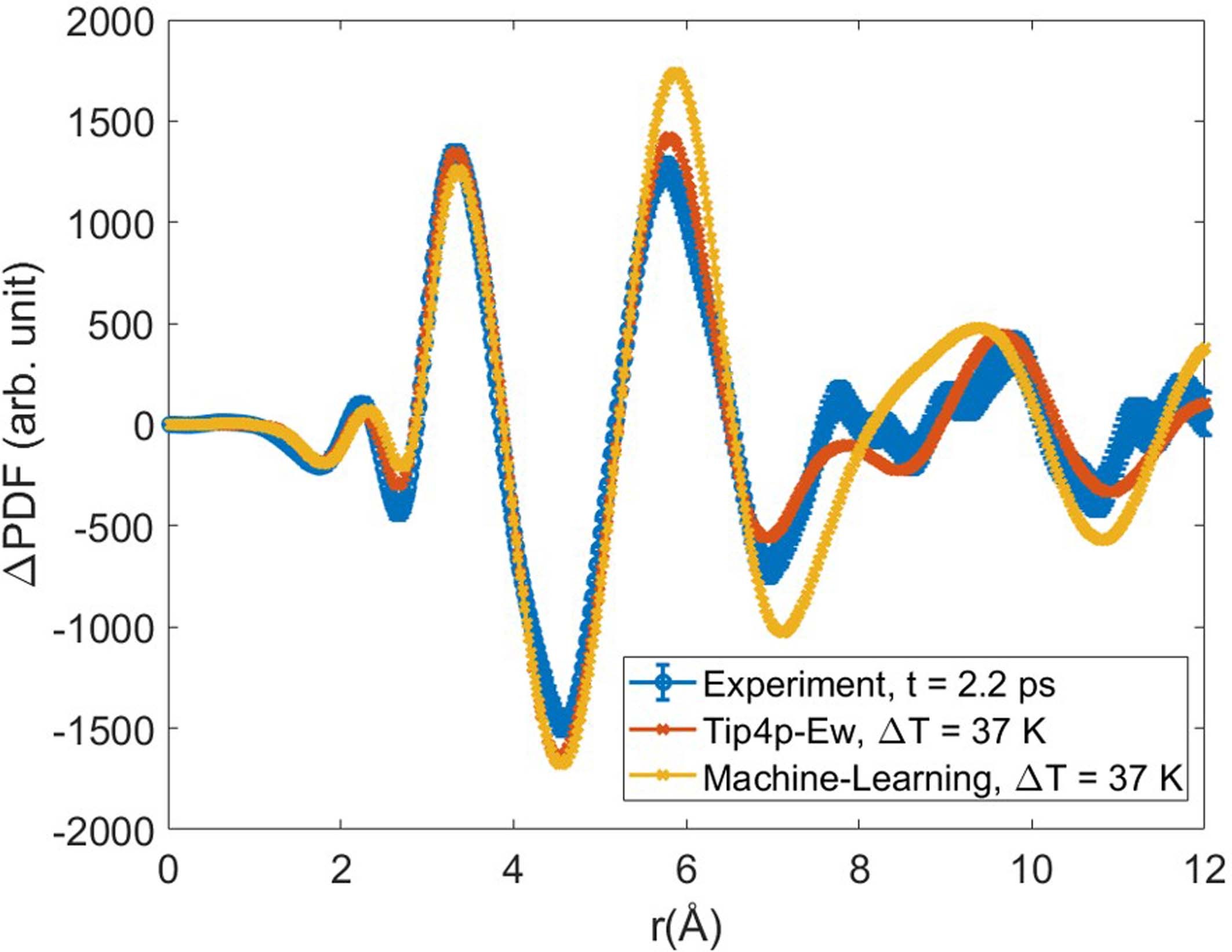 Extended Data Fig. 6