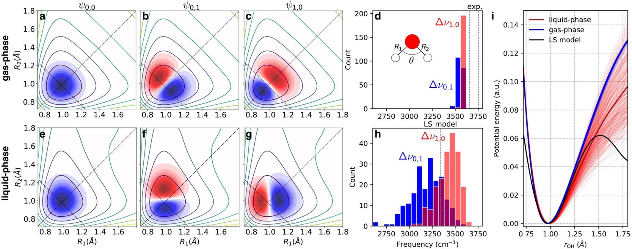 Extended Data Fig. 9
