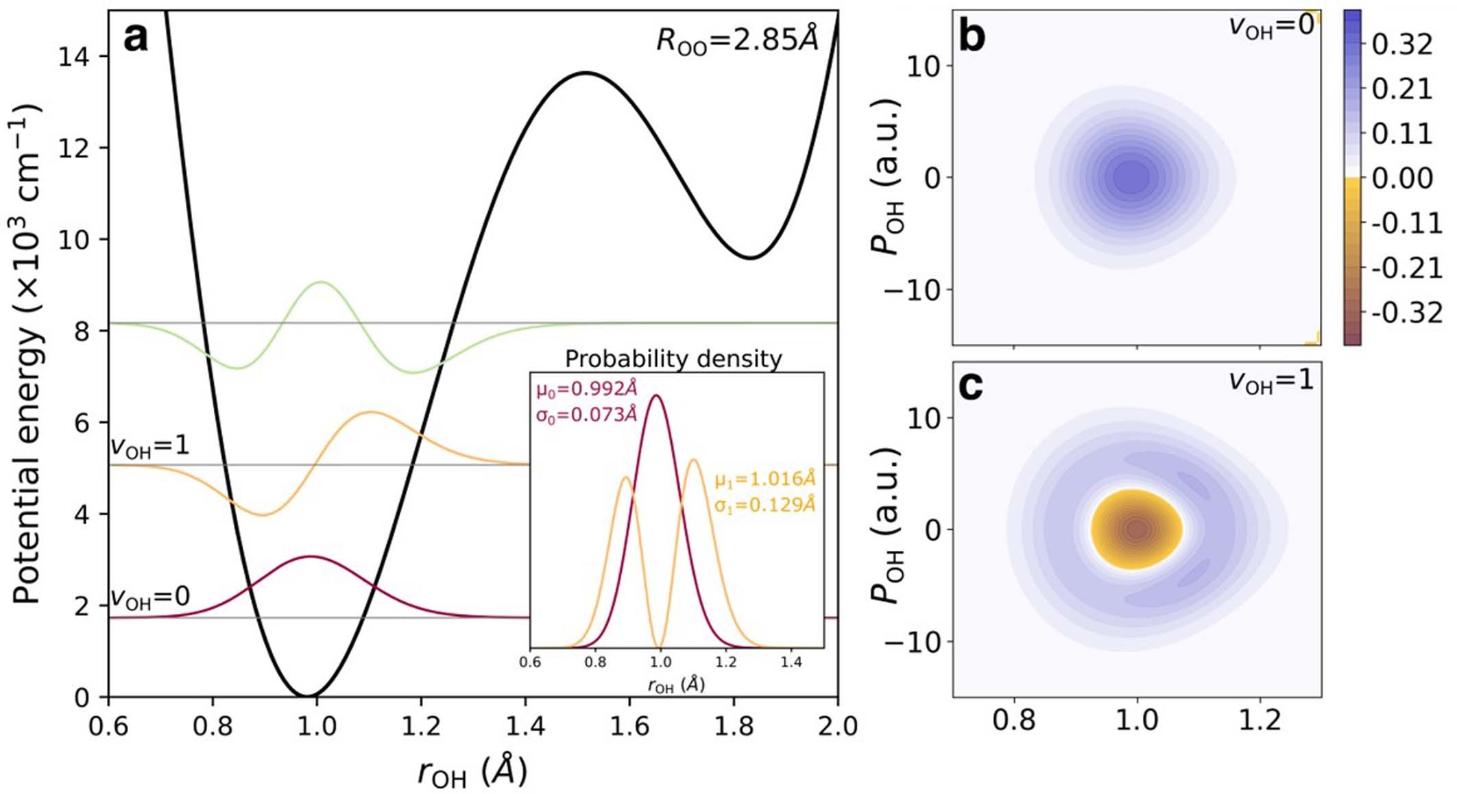 Extended Data Fig. 2