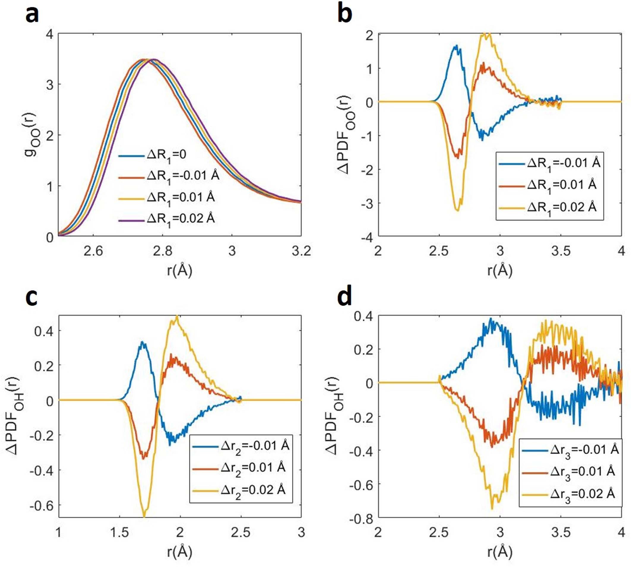 Extended Data Fig. 4