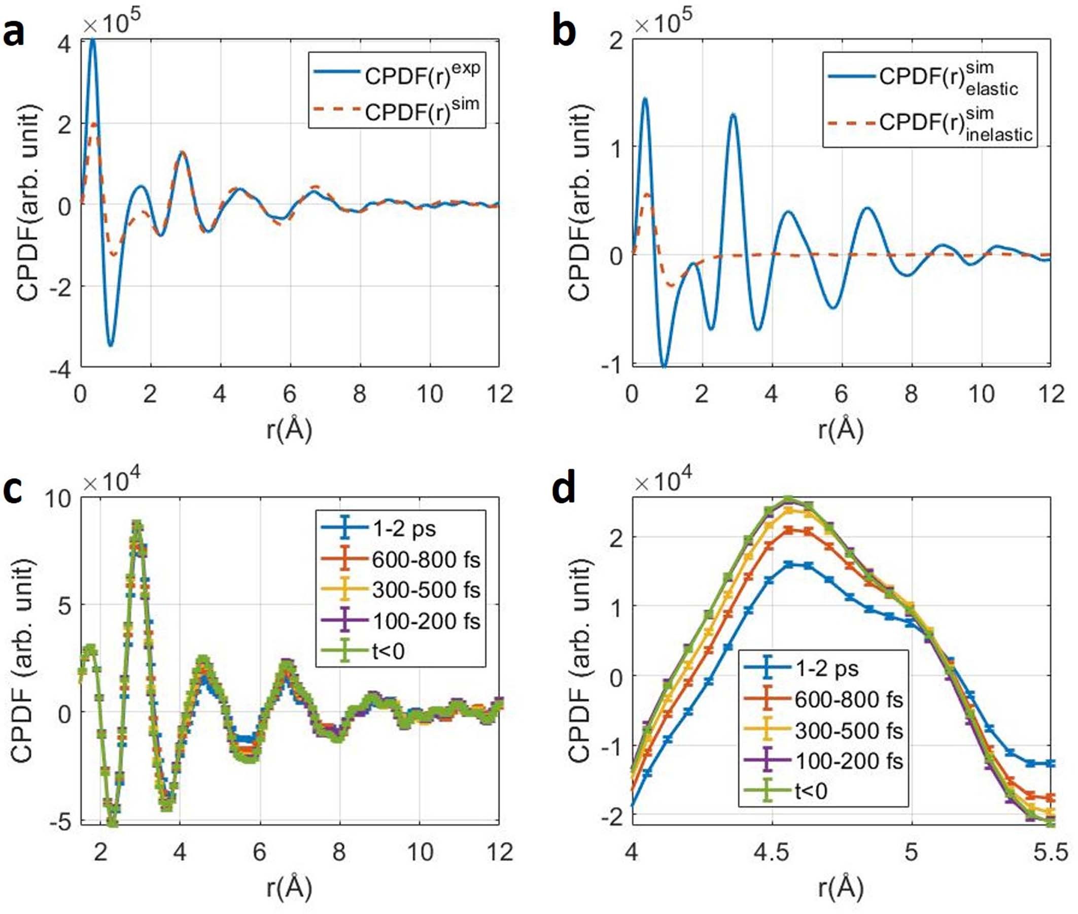 Extended Data Fig. 5
