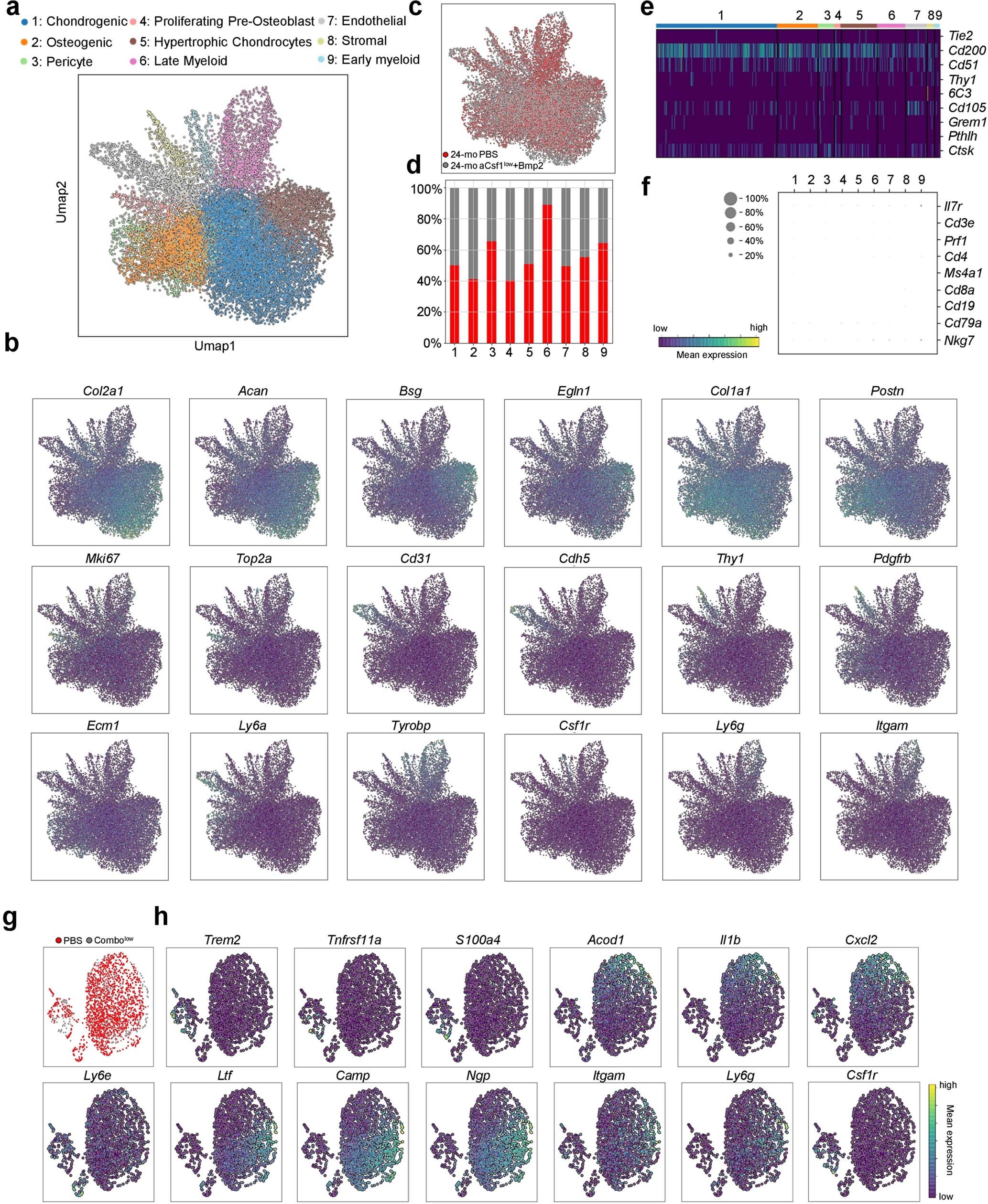 Extended Data Fig. 10