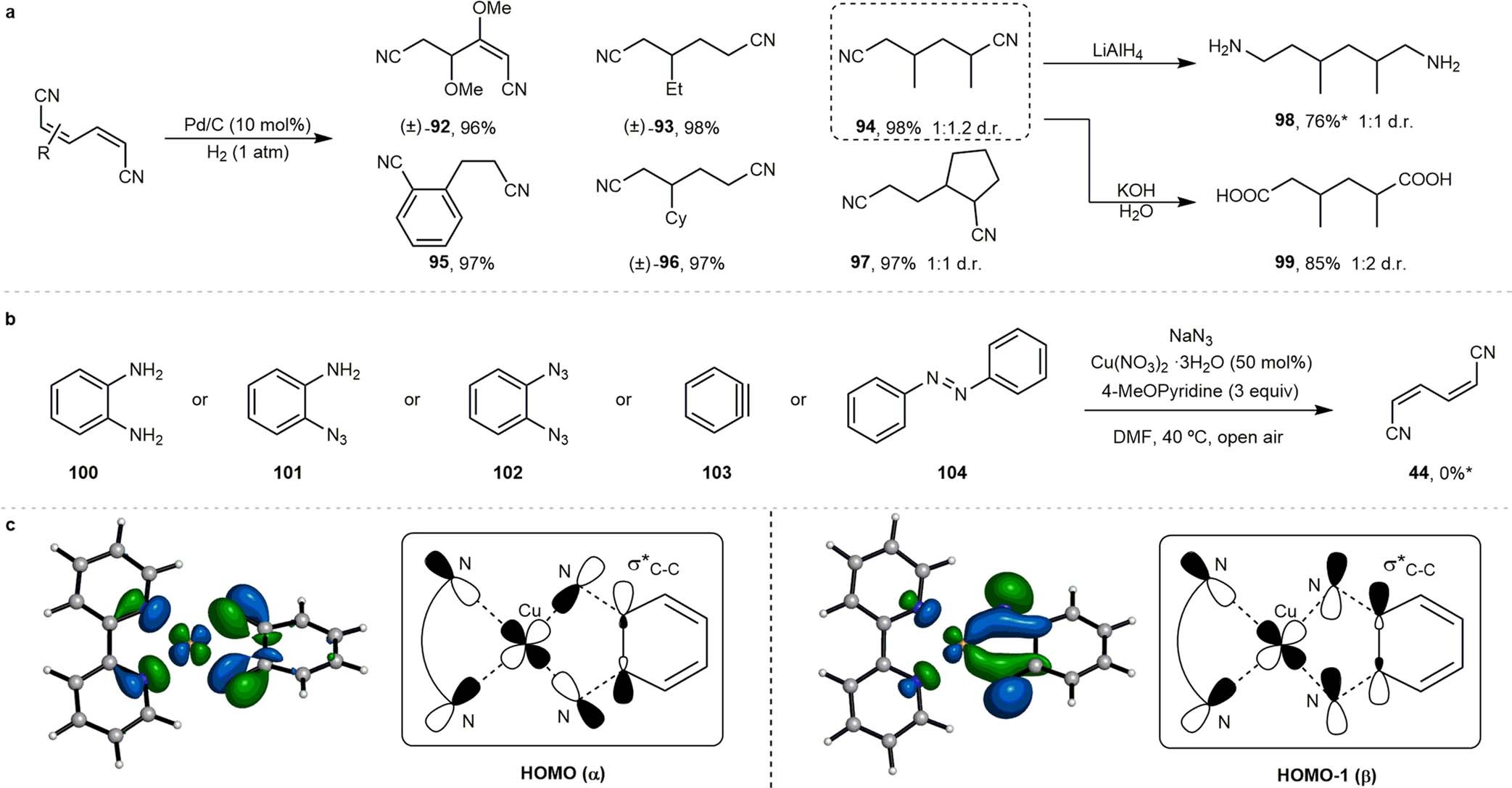 Extended Data Fig. 1