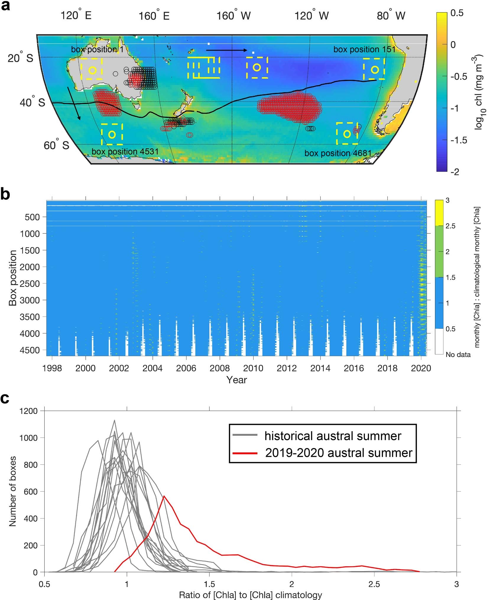 Extended Data Fig. 5