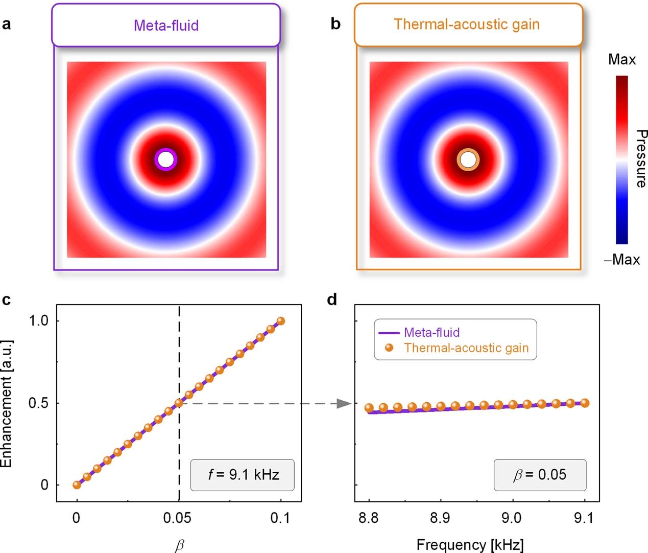 Extended Data Fig. 3