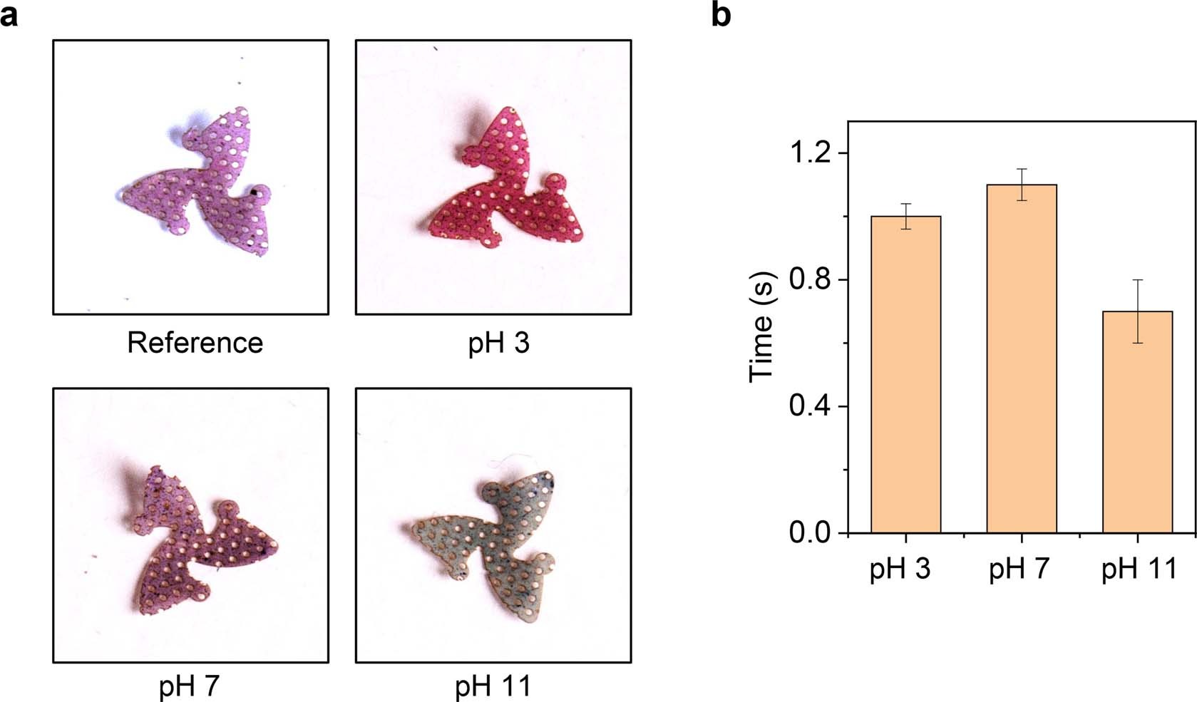 Extended Data Fig. 7: Changes in colour of a pH-responsive 3D mesoflier.