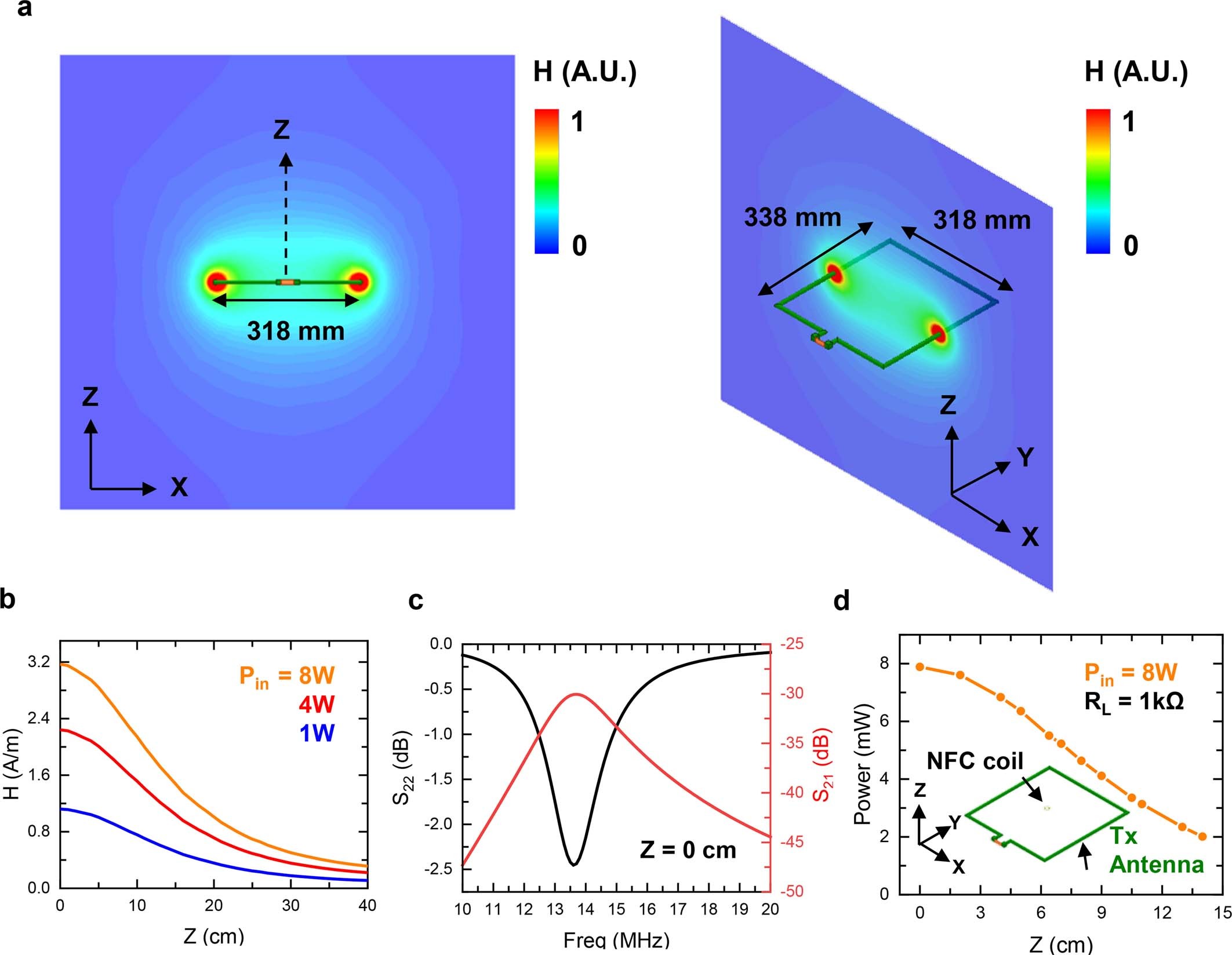 Extended Data Fig. 10: Electromagnetic performance of coils for wireless power transmission.