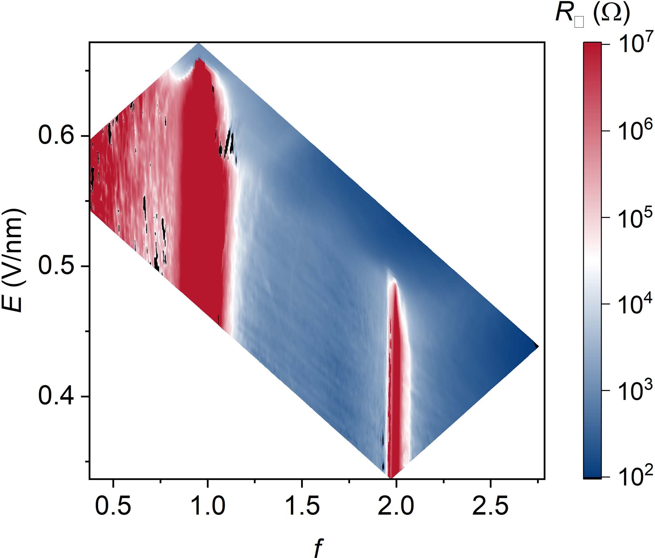 Extended Data Fig. 1