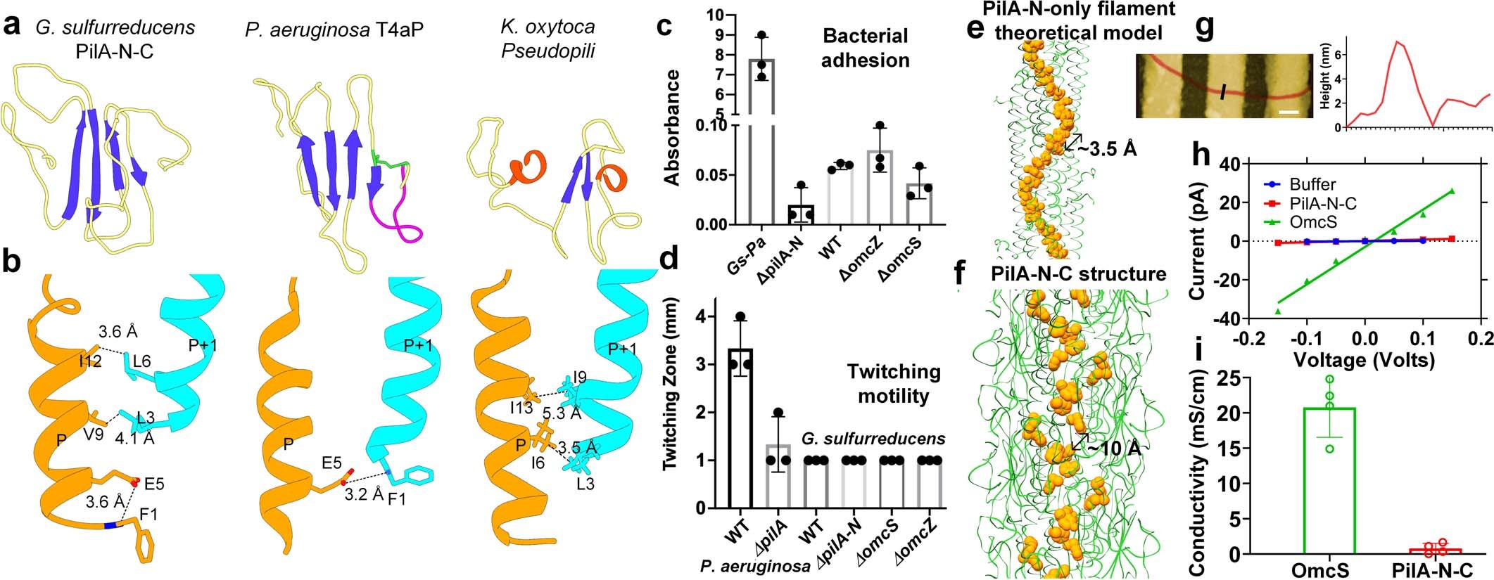 Extended Data Fig. 7