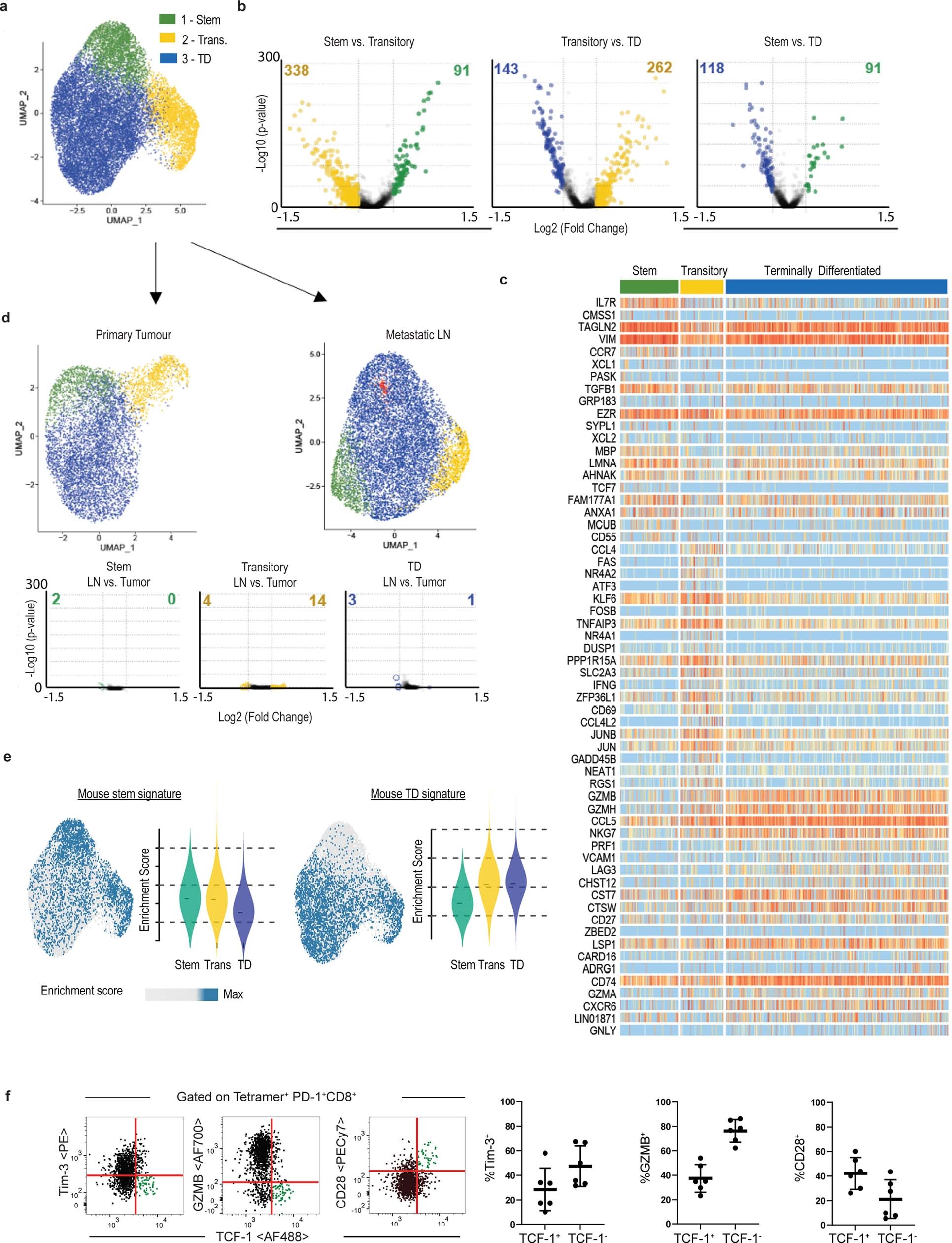 Extended Data Fig. 5