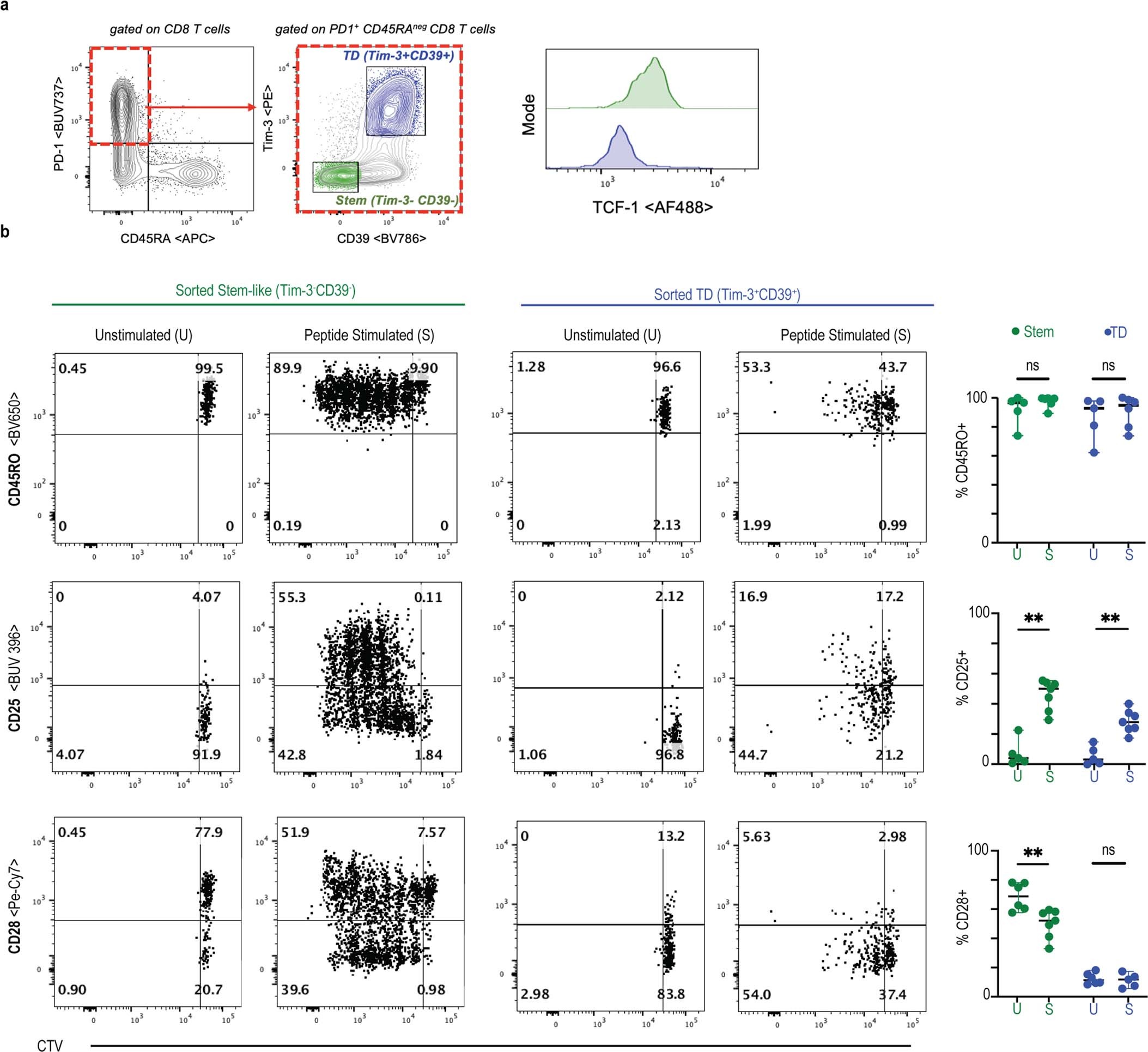 Extended Data Fig. 9