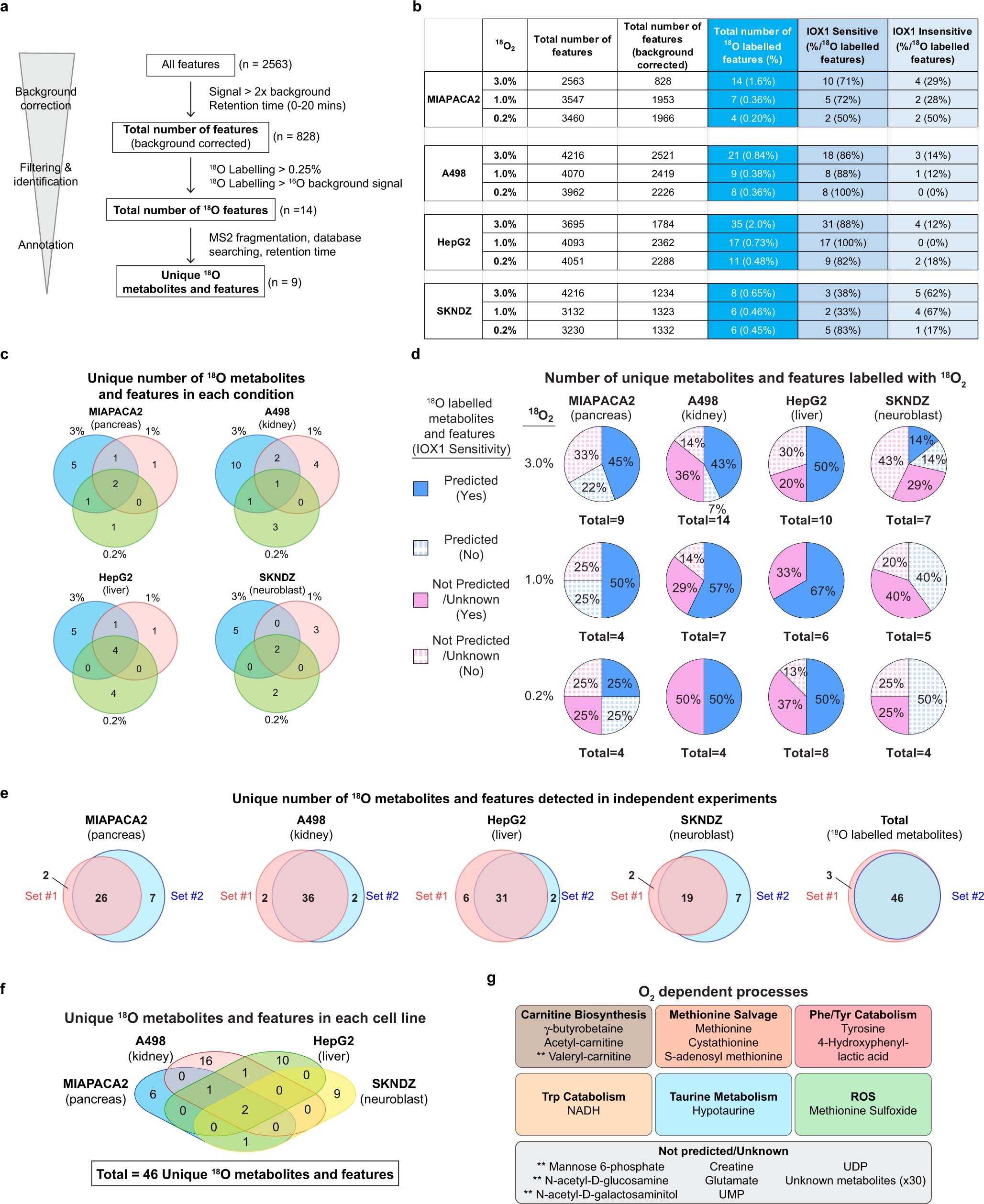 Extended Data Fig. 2