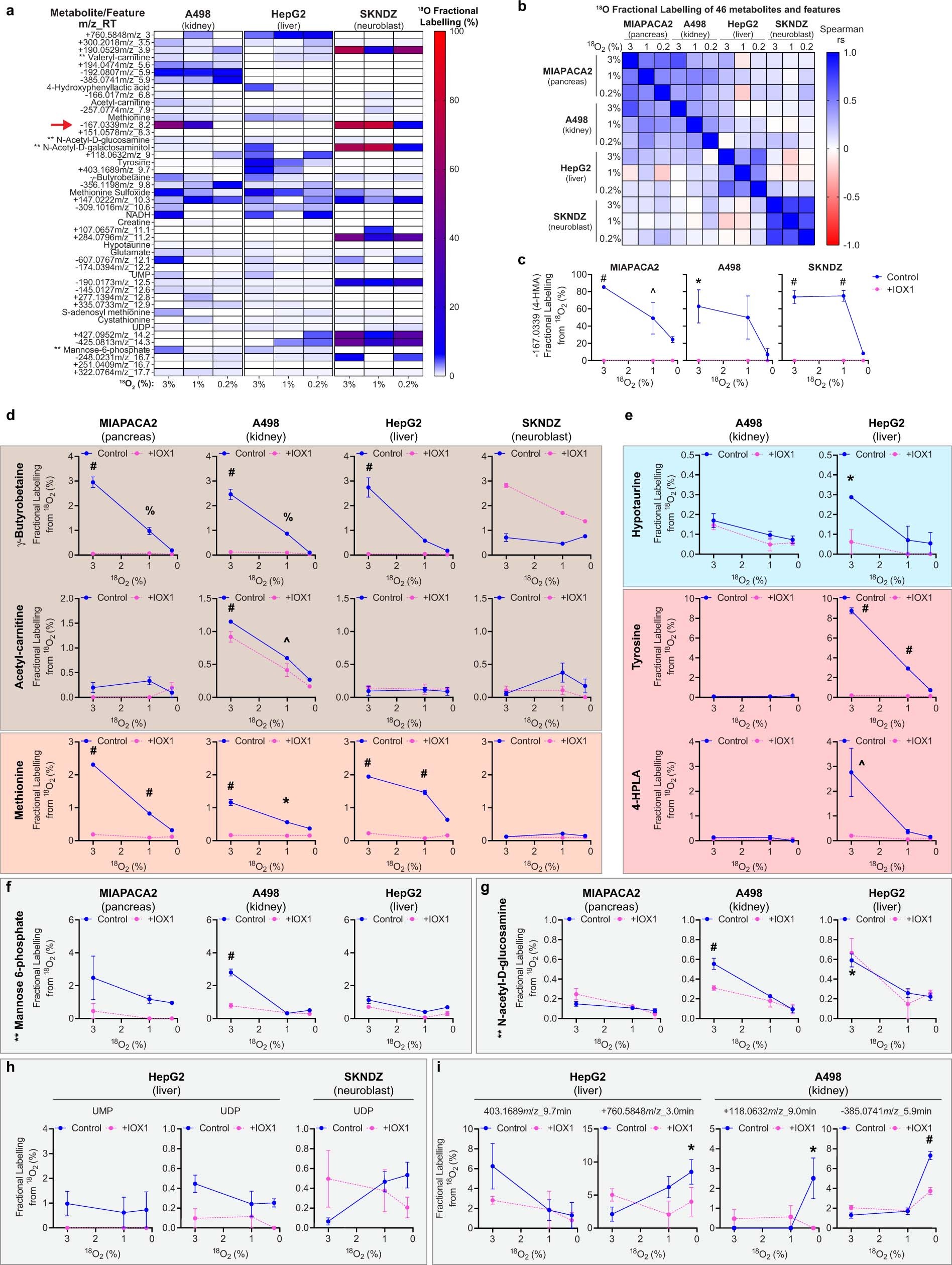 Extended Data Fig. 3