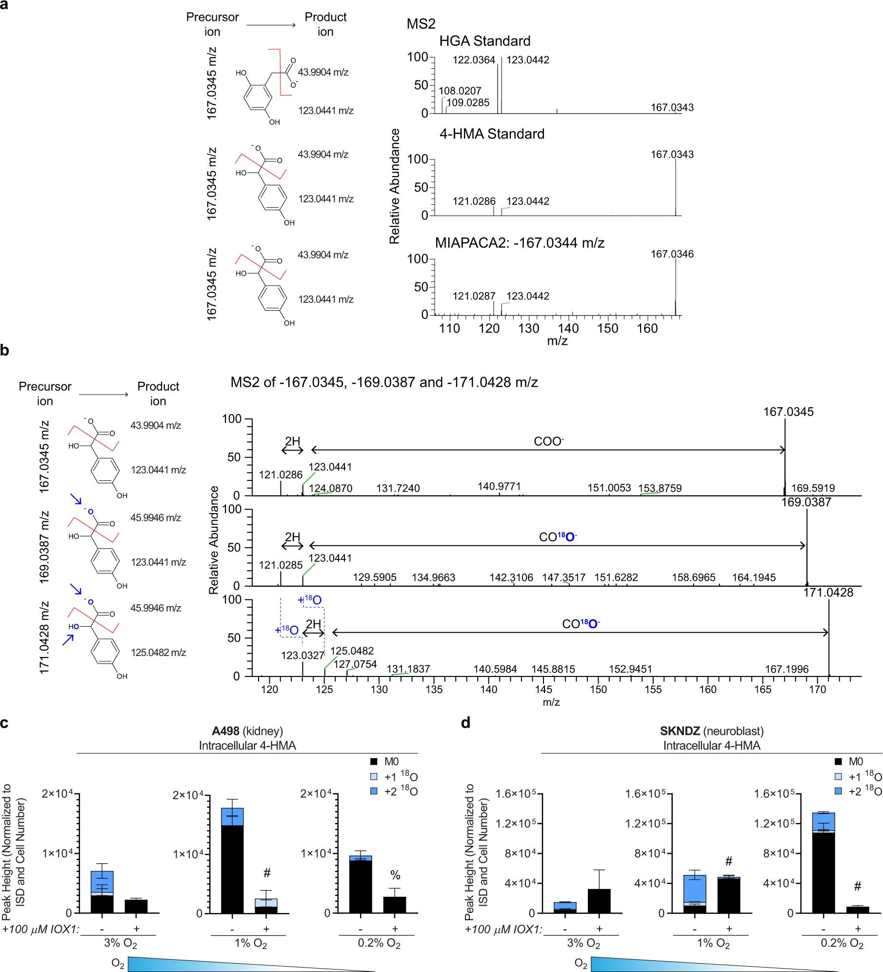 Extended Data Fig. 5