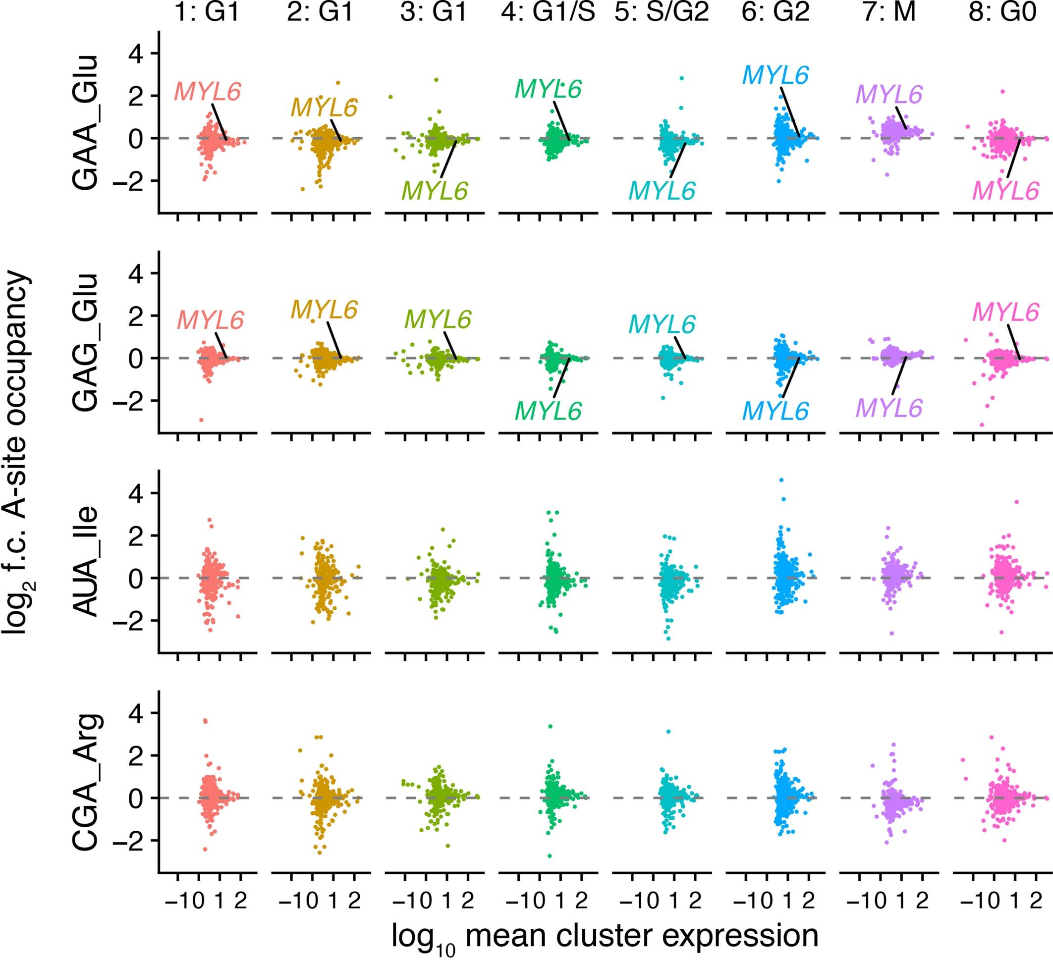 Extended Data Fig. 7