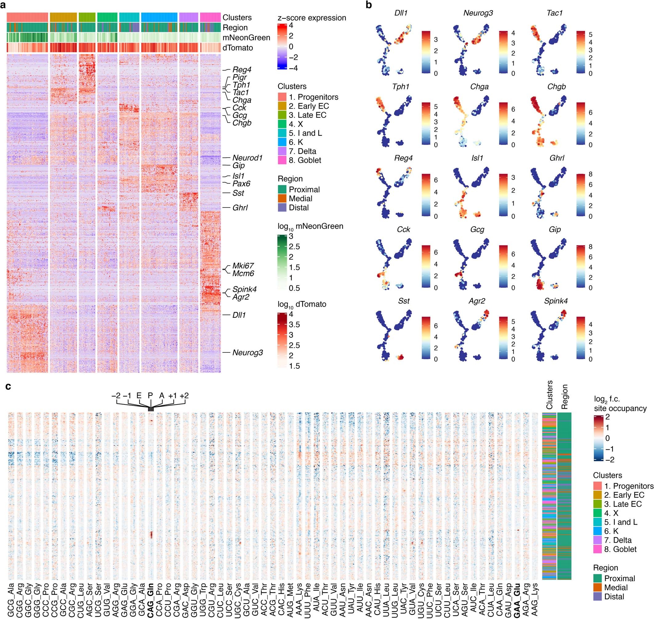 Extended Data Fig. 9