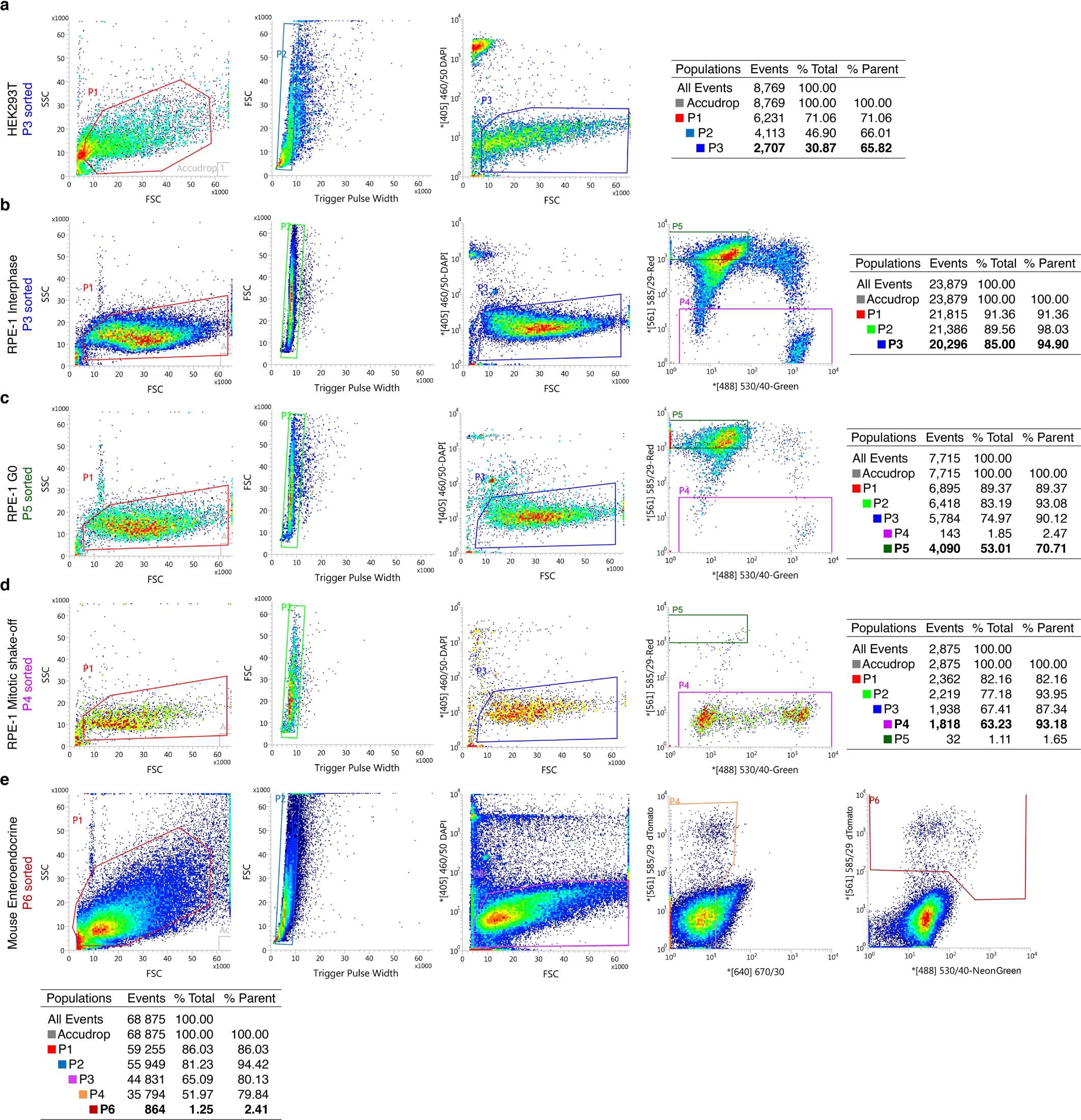 Extended Data Fig. 10