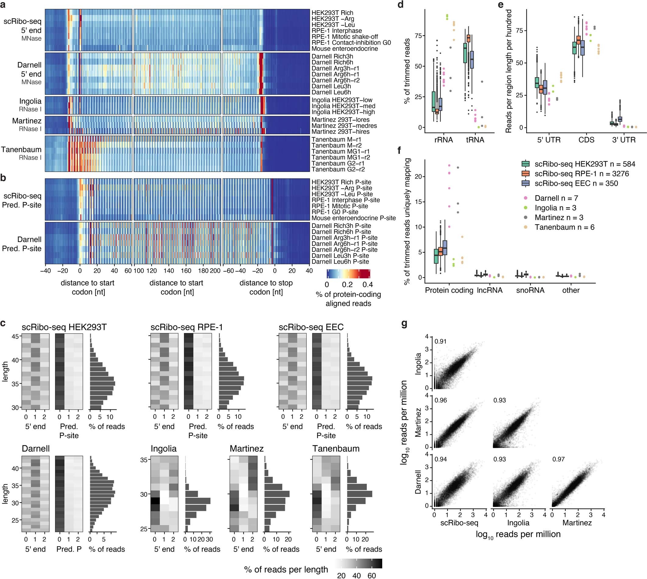 Extended Data Fig. 2