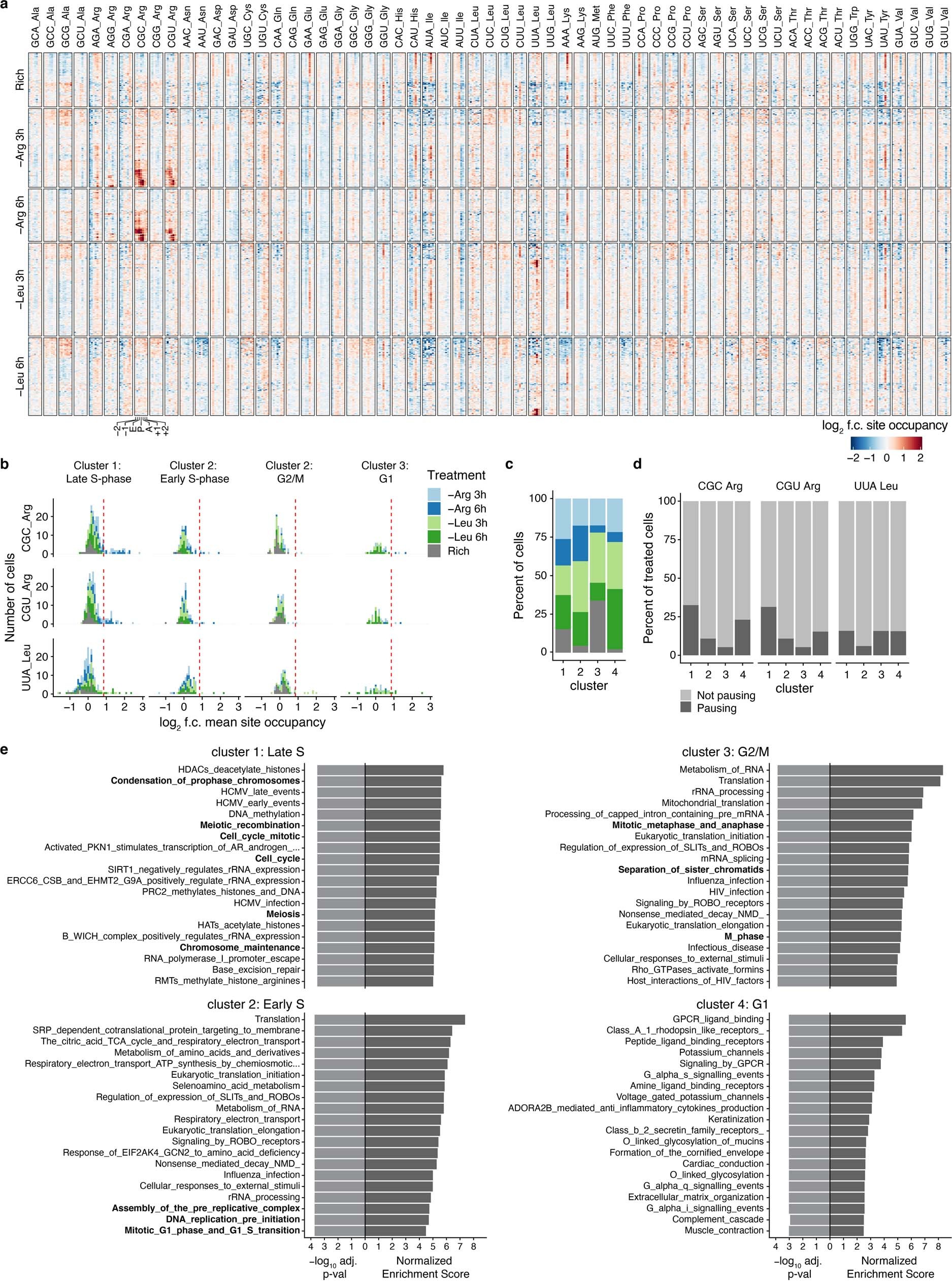 Extended Data Fig. 4