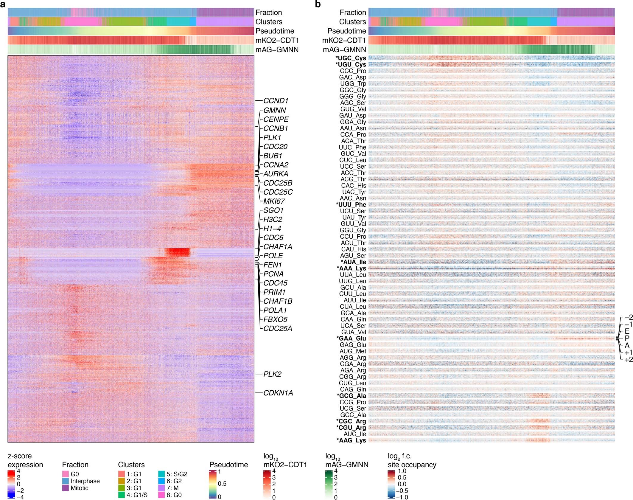 Extended Data Fig. 5