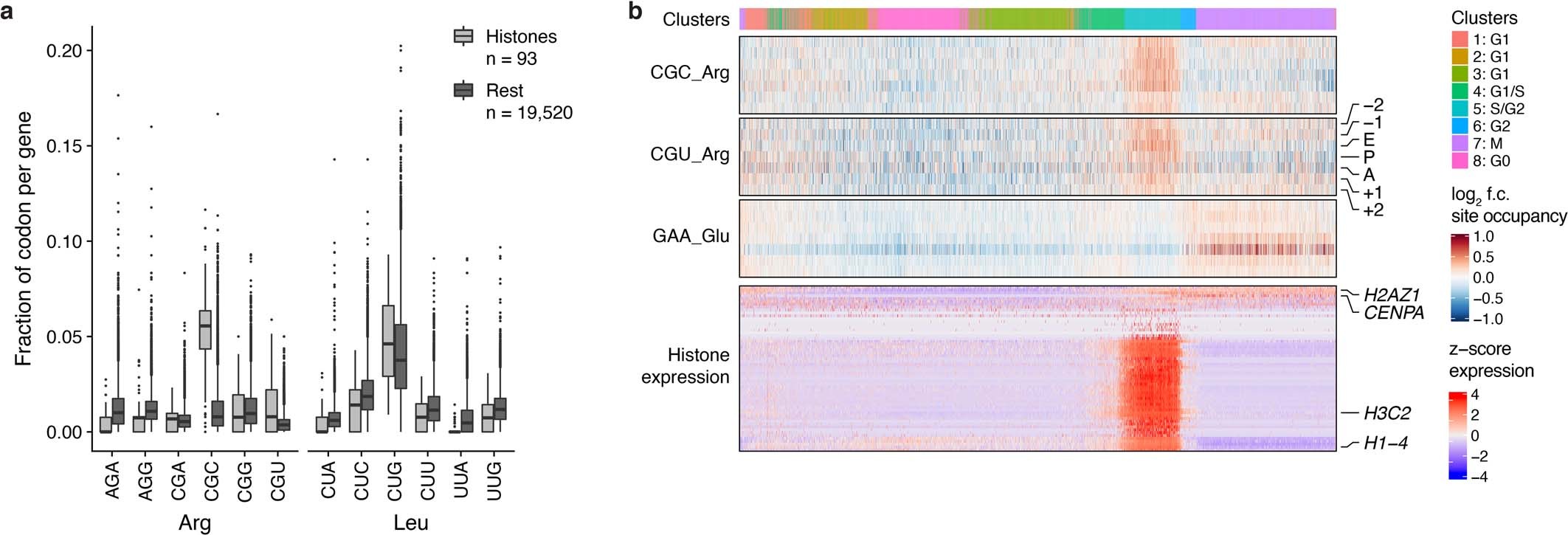 Extended Data Fig. 6