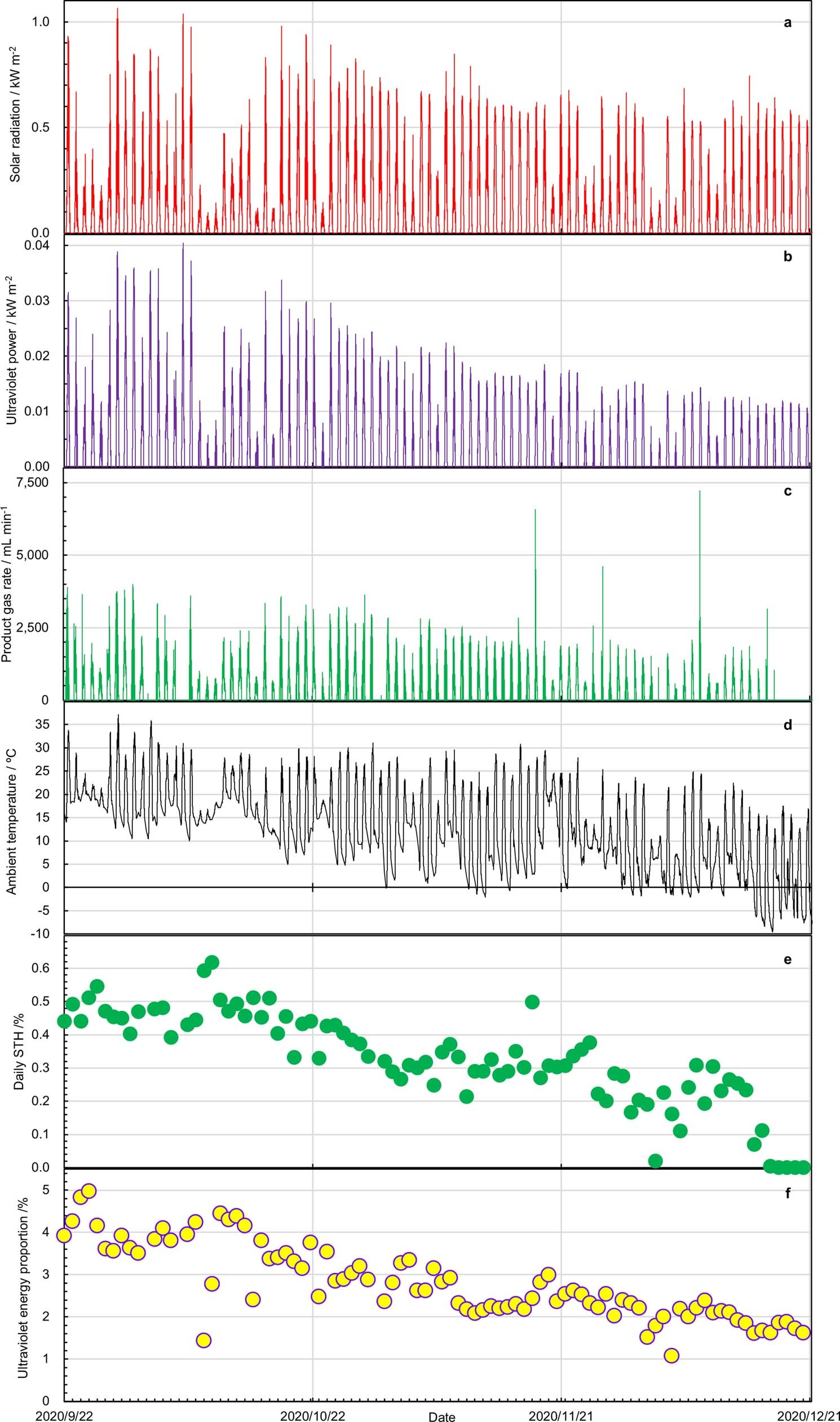 Extended Data Fig. 5