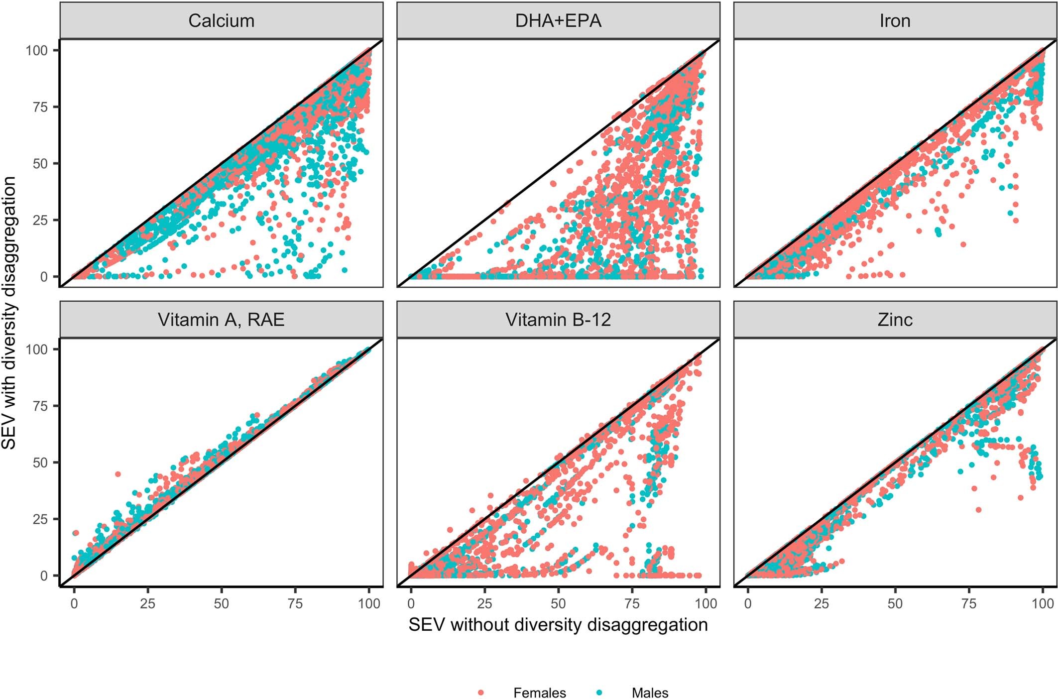 Extended Data Fig. 7