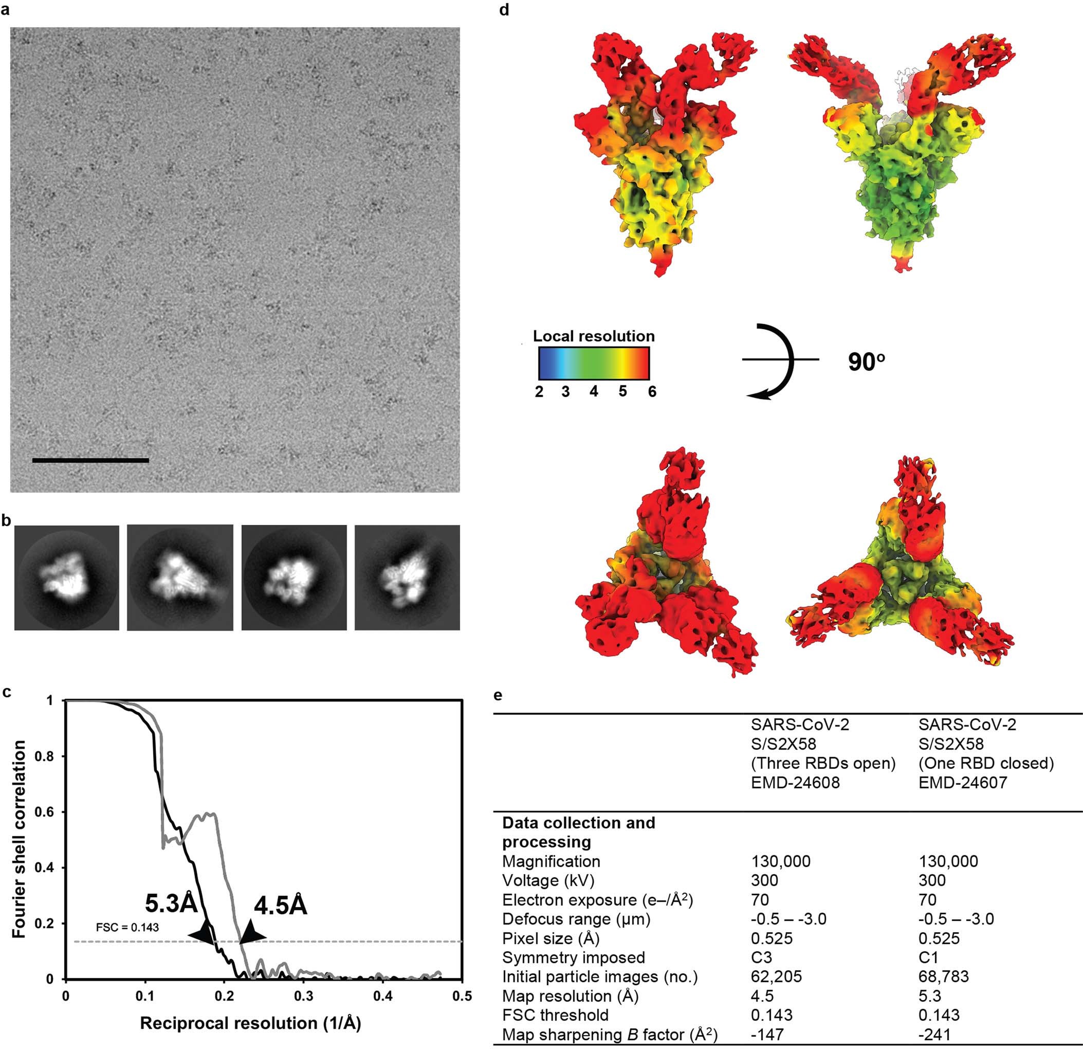 Extended Data Fig. 7