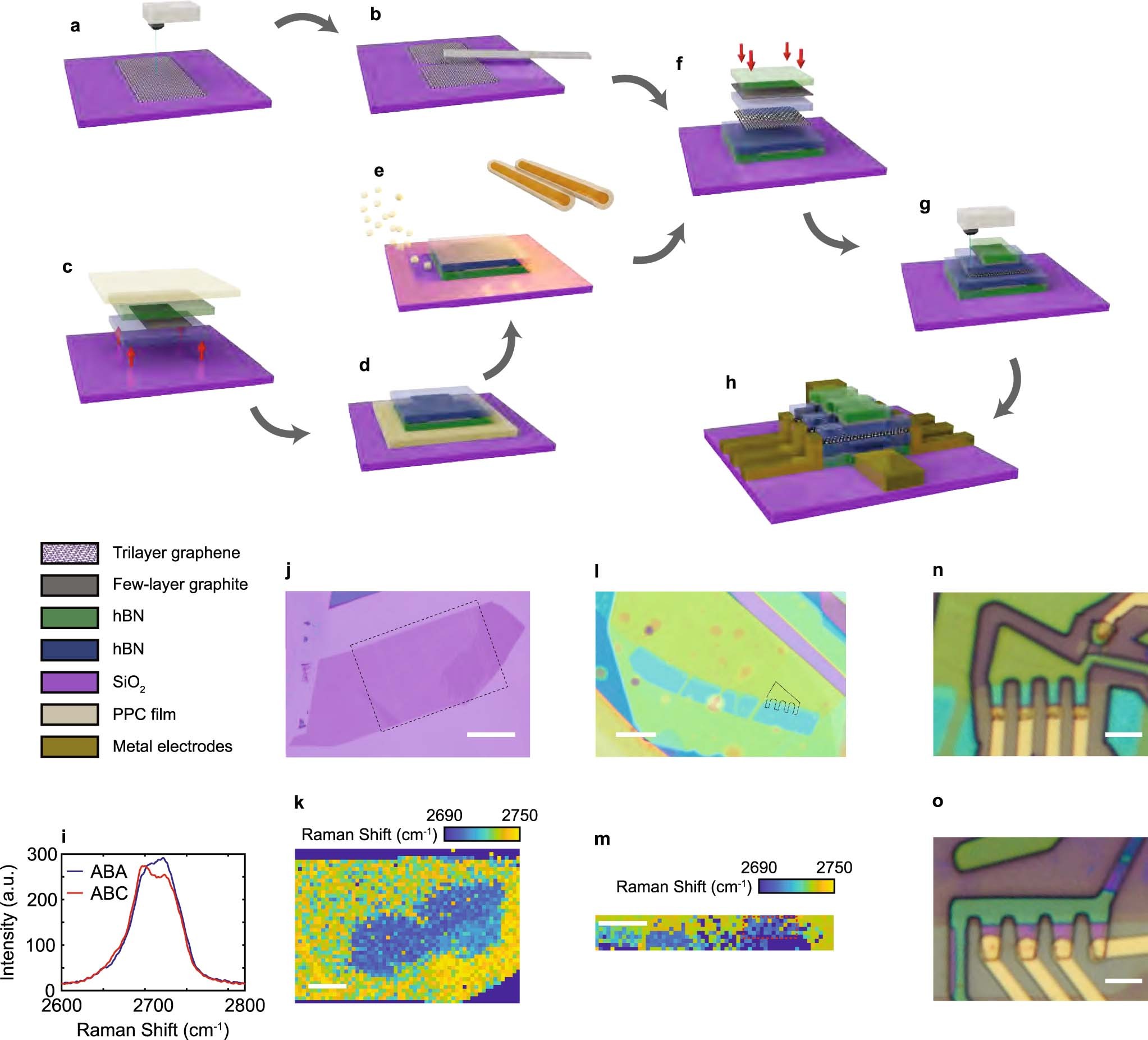 Extended Data Fig. 1: Sample fabrication procedure.