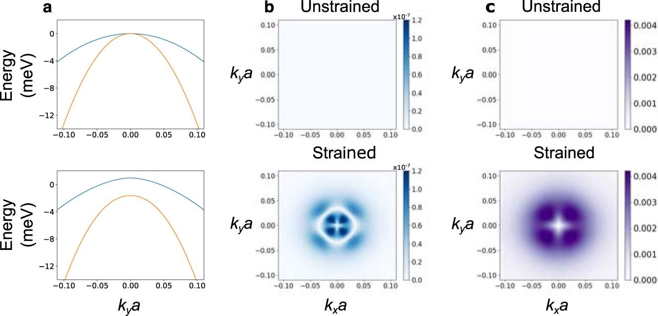 Extended Data Fig. 8