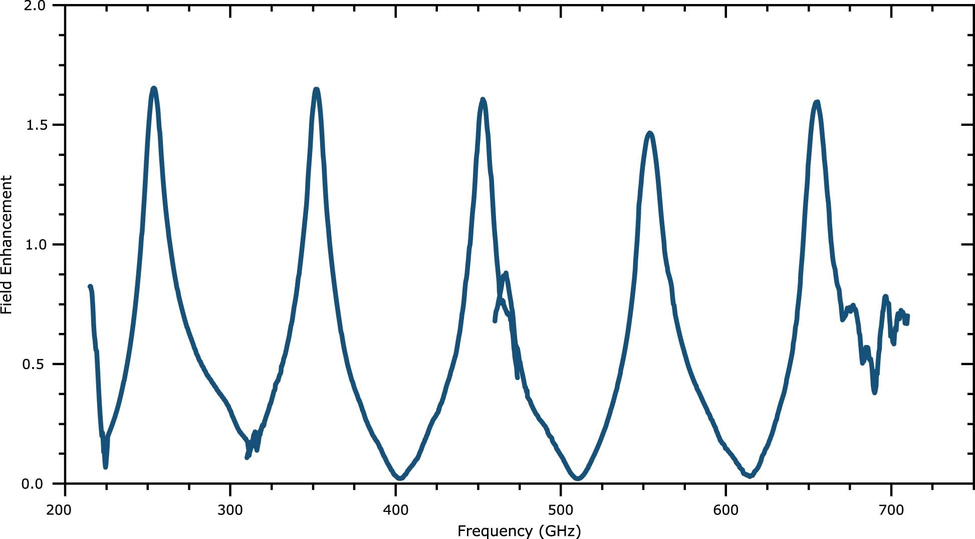 Extended Data Fig. 1