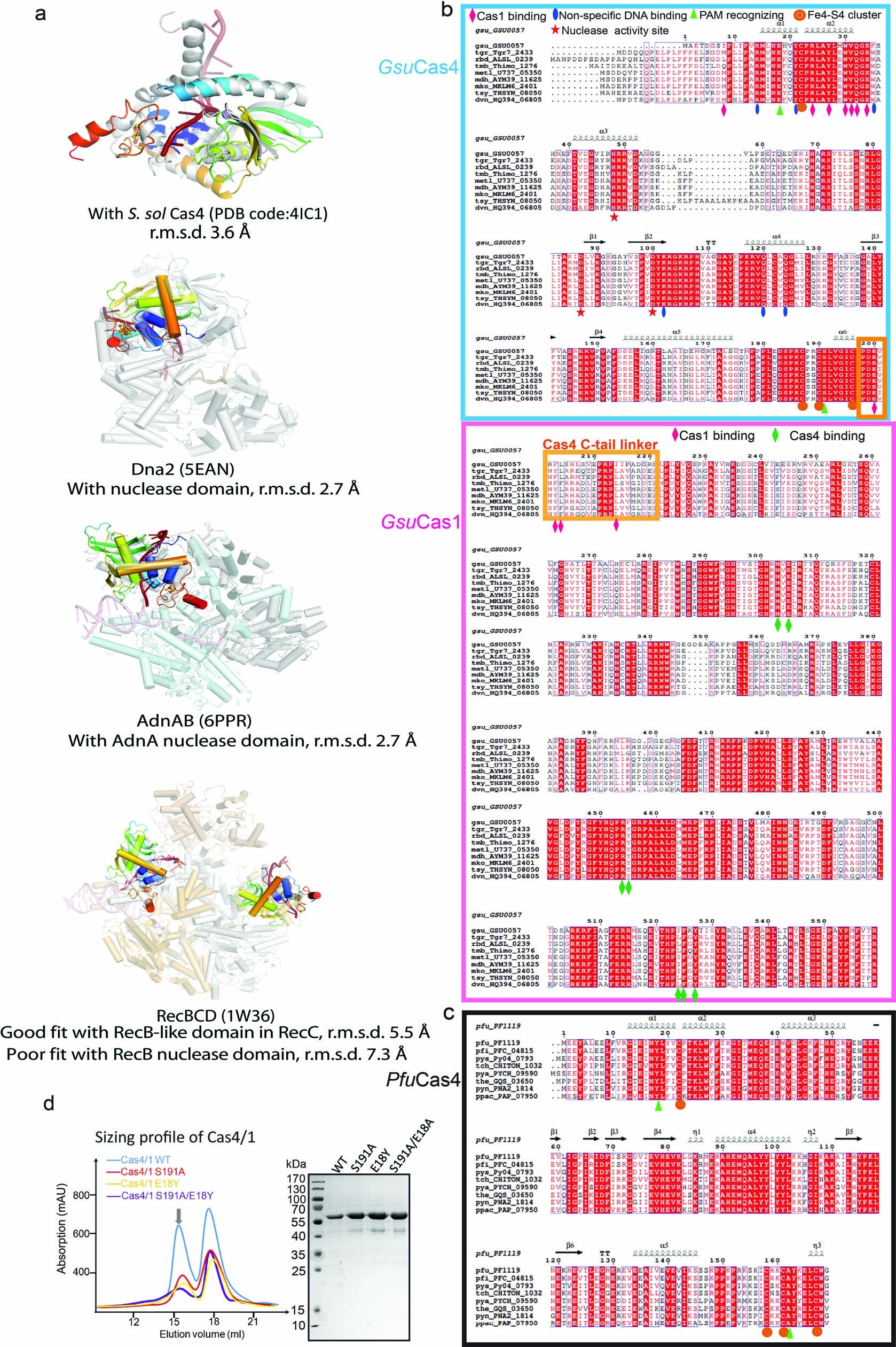 Extended Data Fig. 5