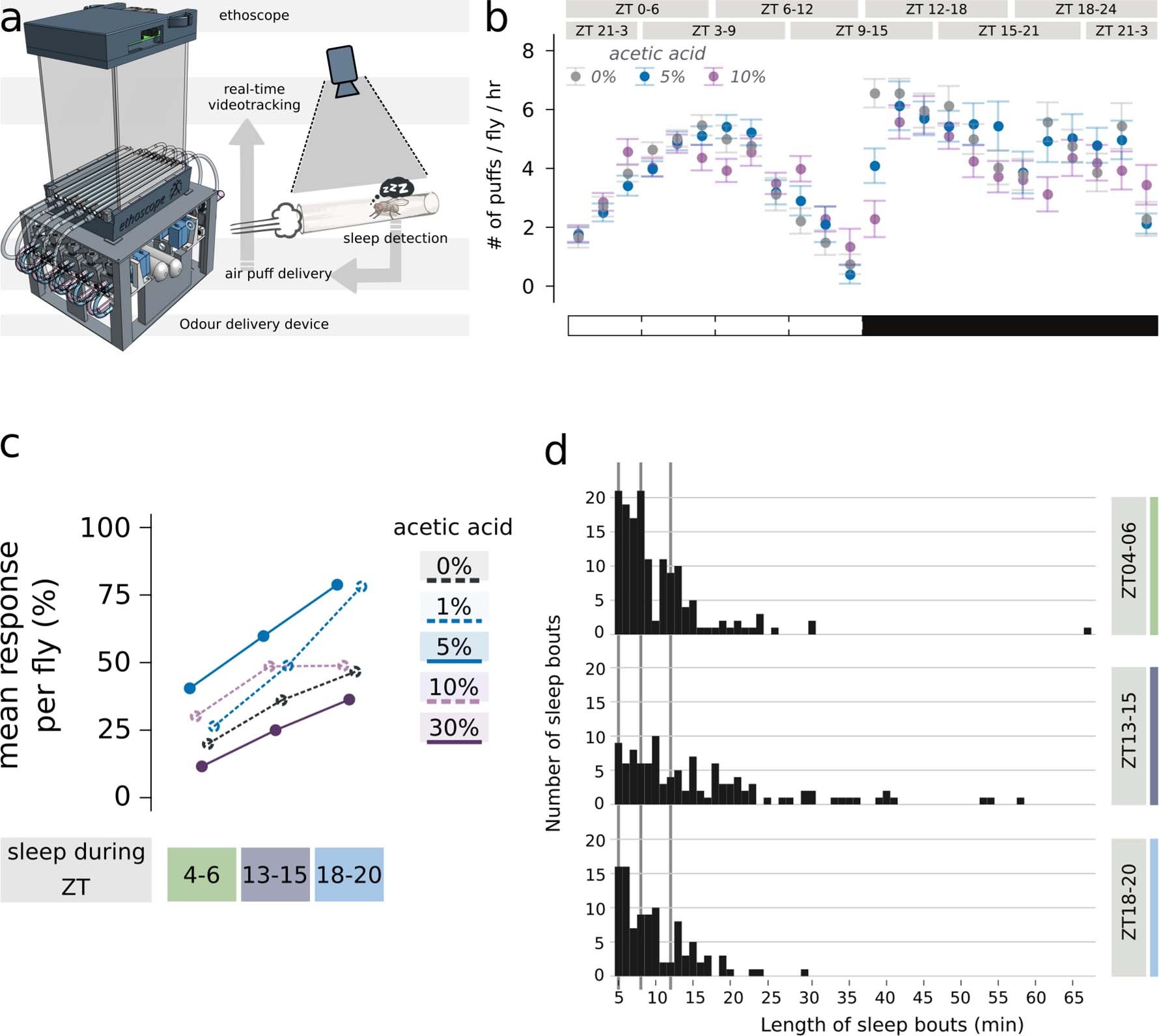 Extended Data Fig. 1