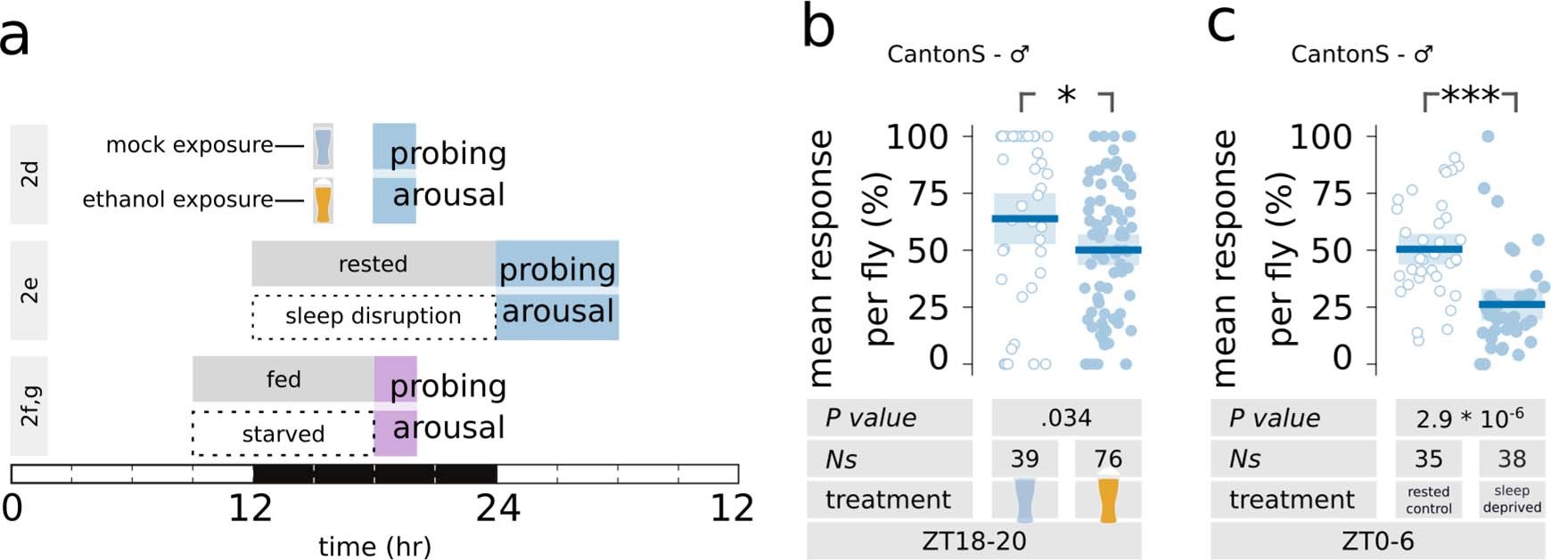 Extended Data Fig. 2